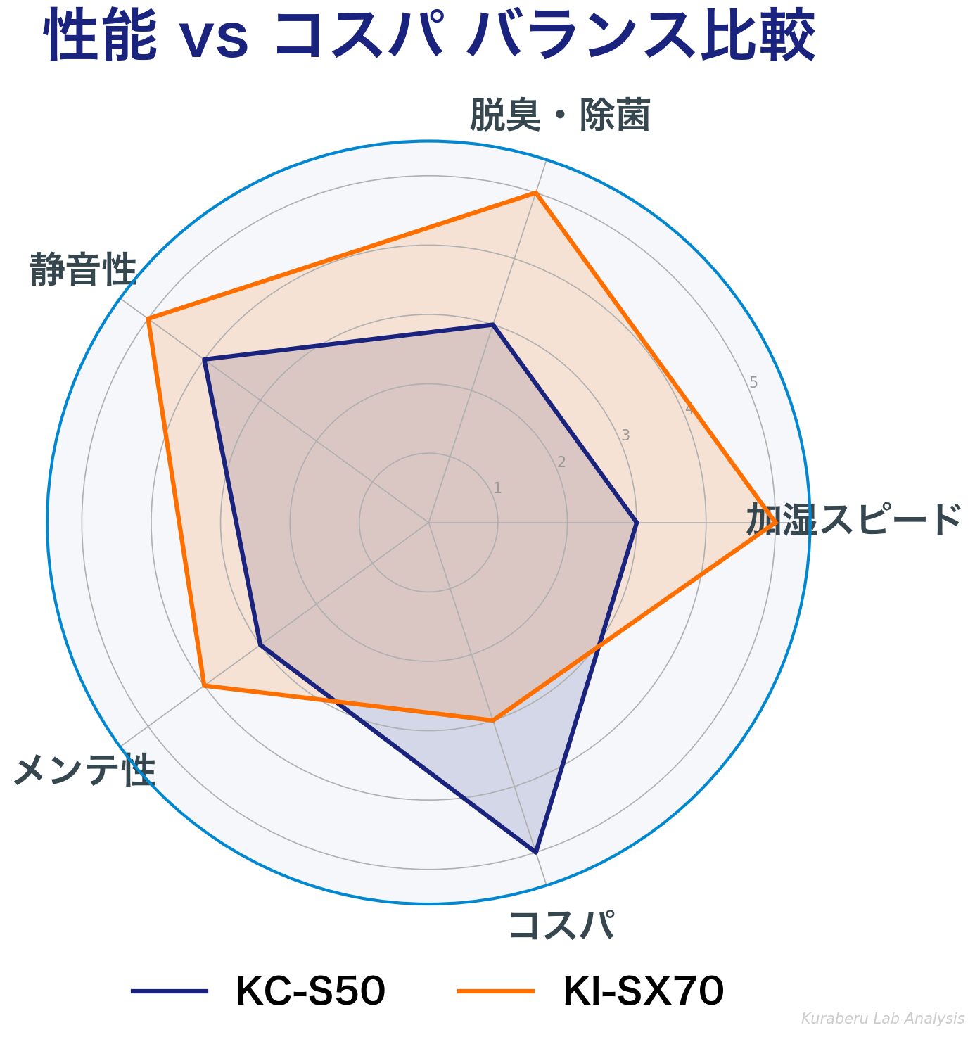 performance_radar_chart.png