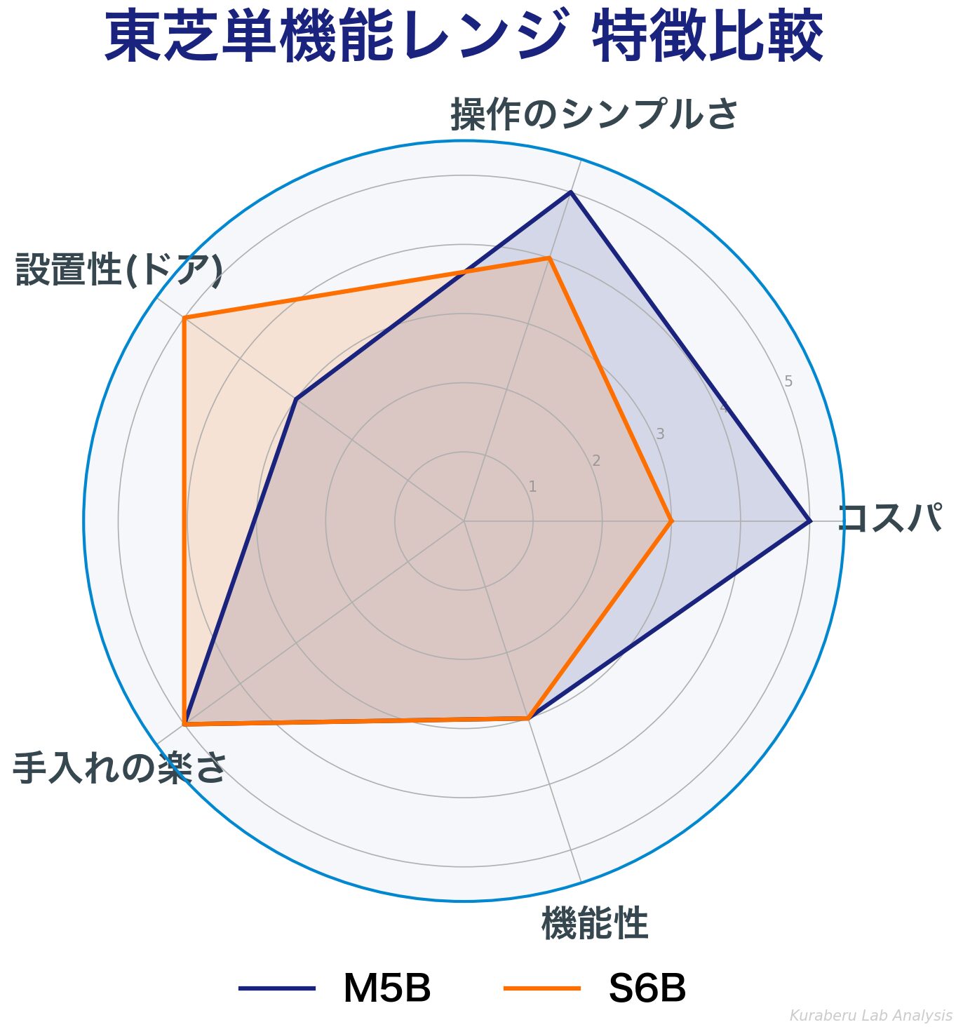 performance_radar_chart.png