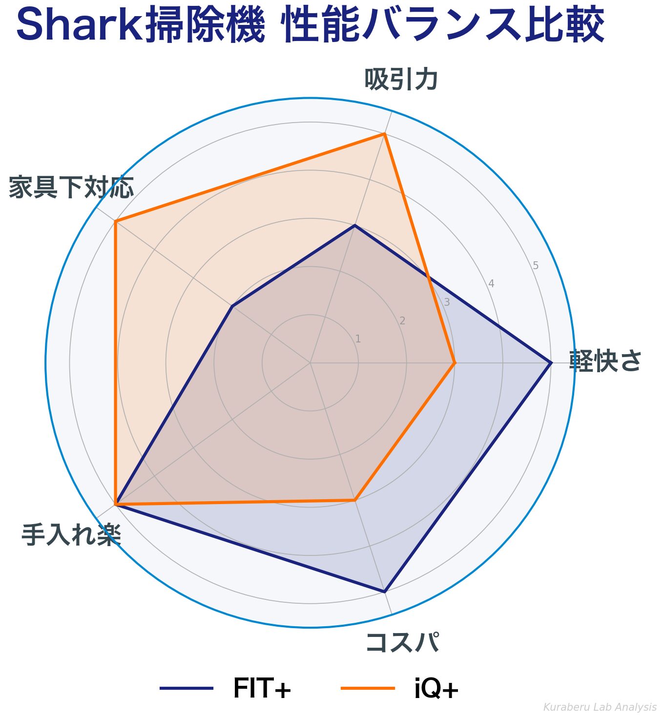 performance_radar_chart.png