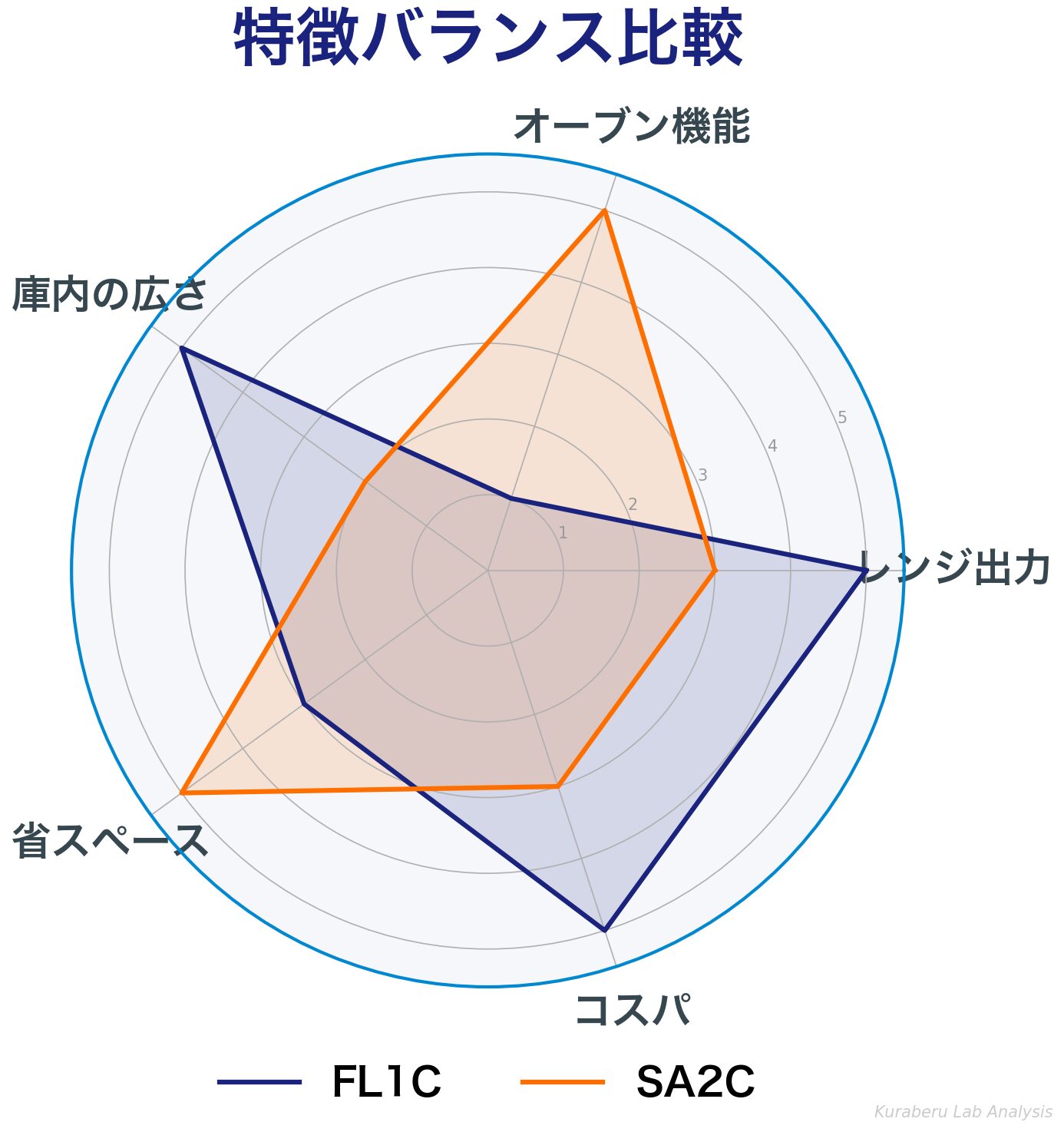 performance_radar_chart.png