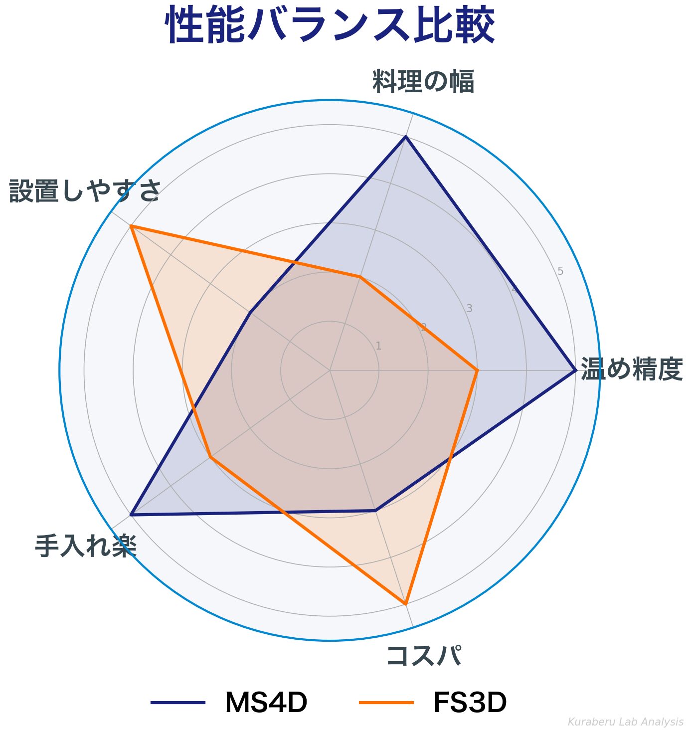 performance_radar_chart.png