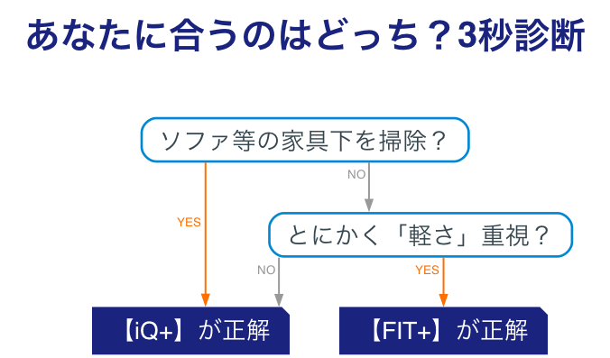 selection_flowchart.png