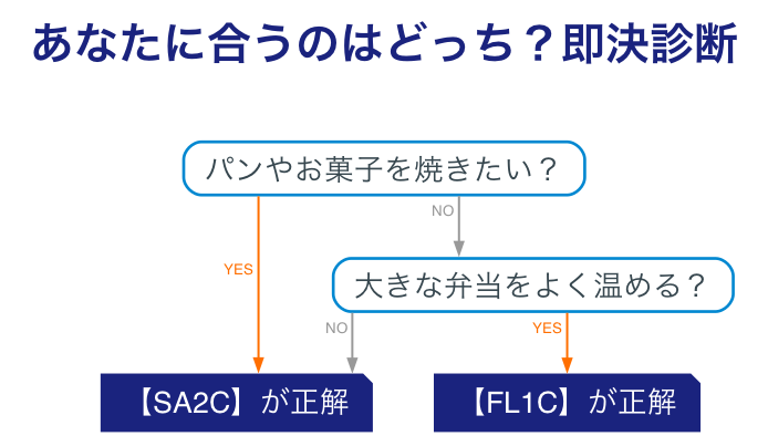 selection_flowchart.png