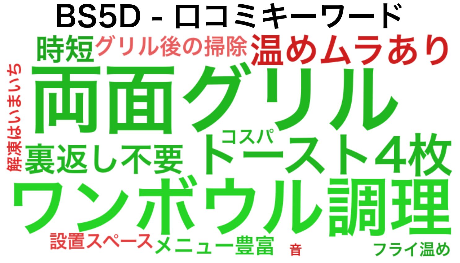 wordcloud_bs5d.png
