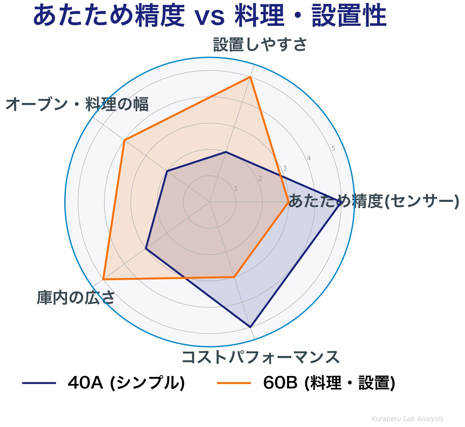 performance_radar_chart.png