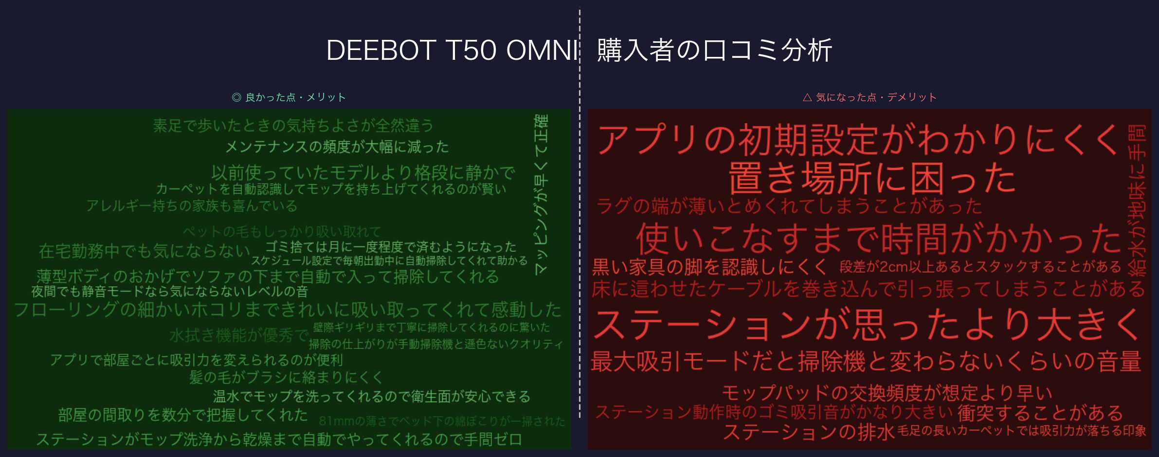 DEEBOT T50 OMNI 口コミ分析ワードクラウド