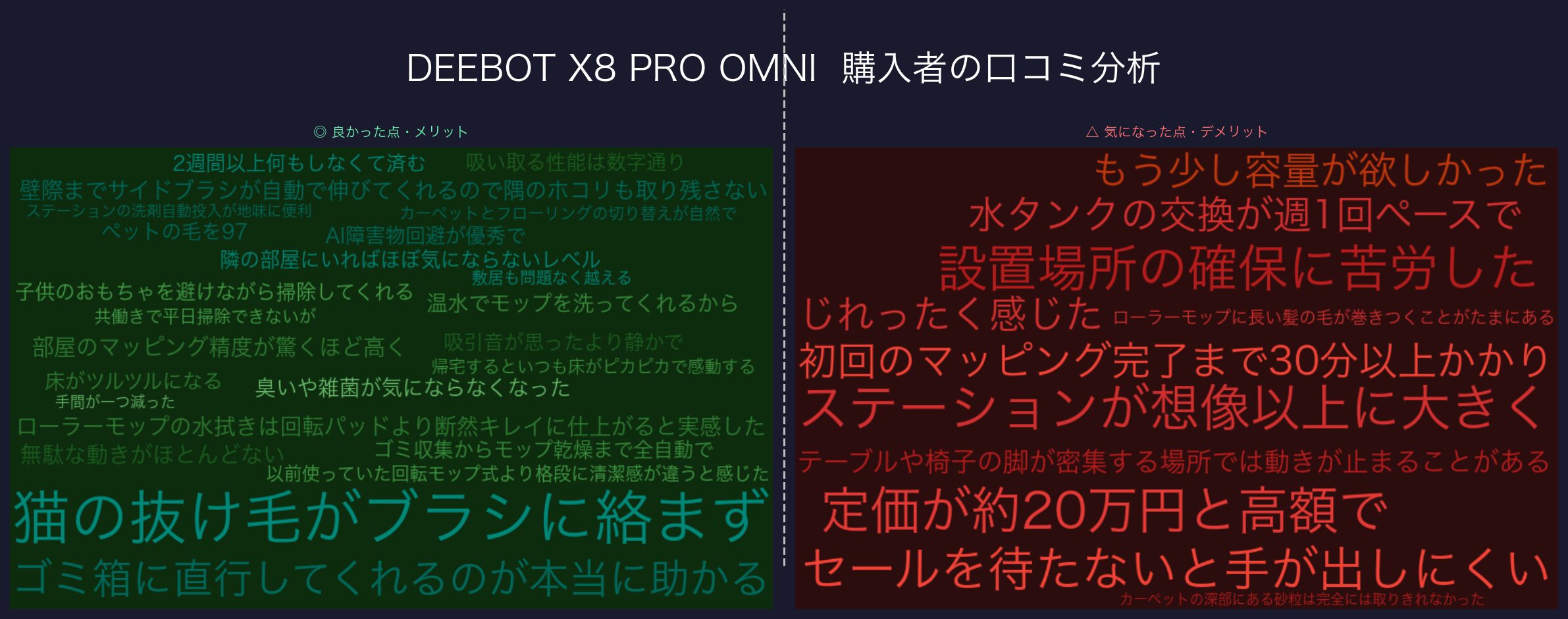口コミワードクラウド：DEEBOT X8 PRO OMNI
