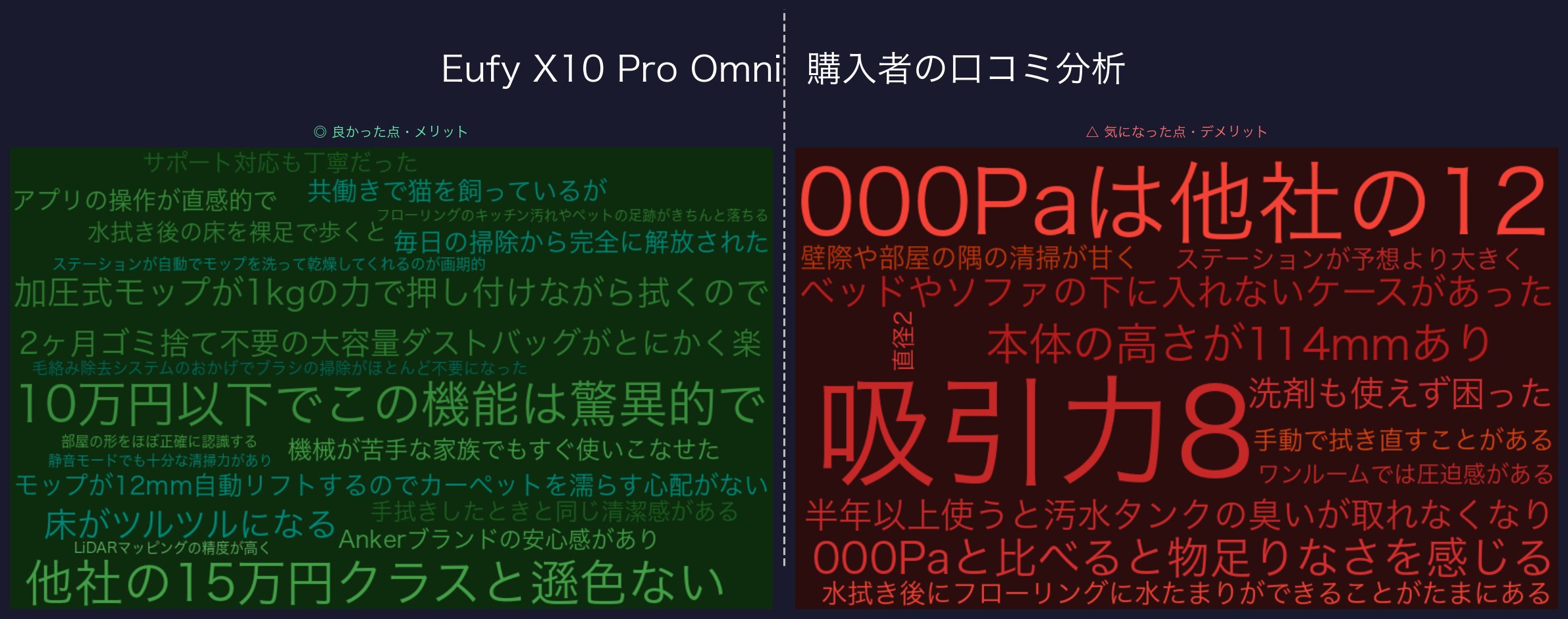 口コミワードクラウド：Eufy X10 Pro Omni