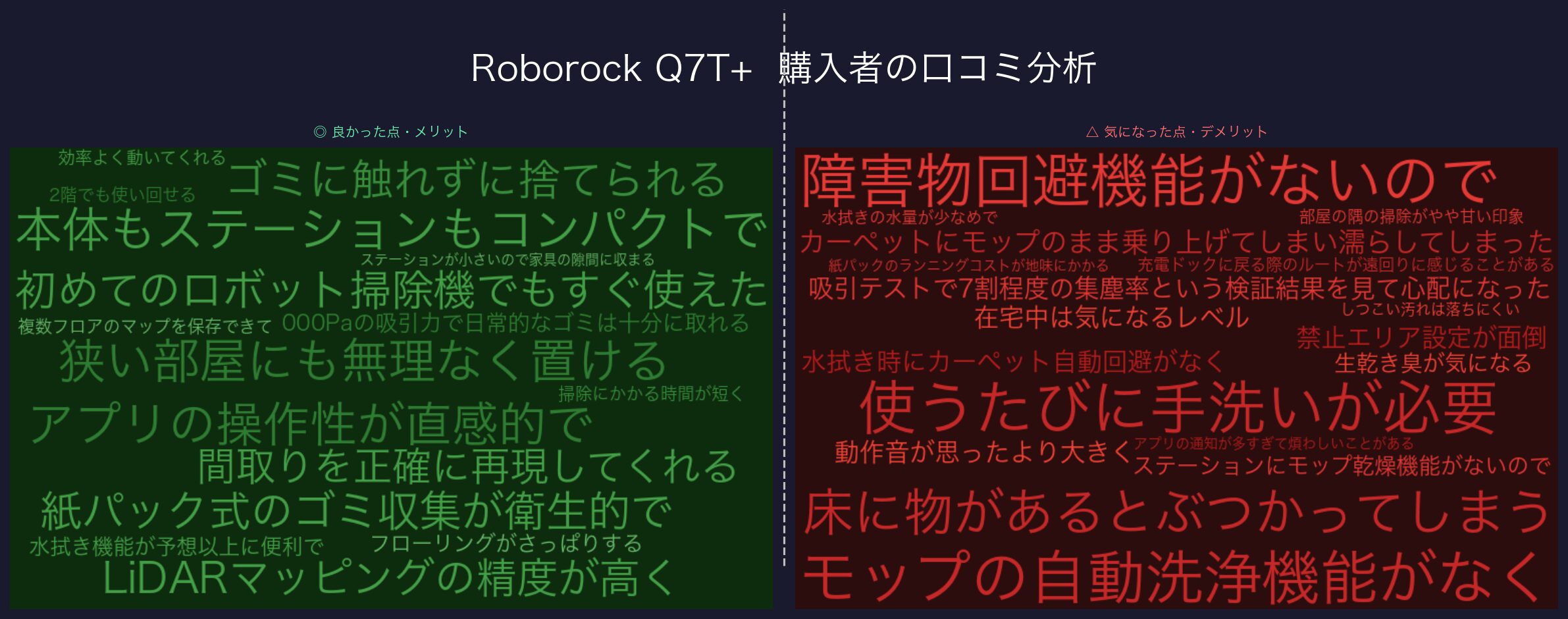 Roborock Q7T+ 口コミ分析ワードクラウド