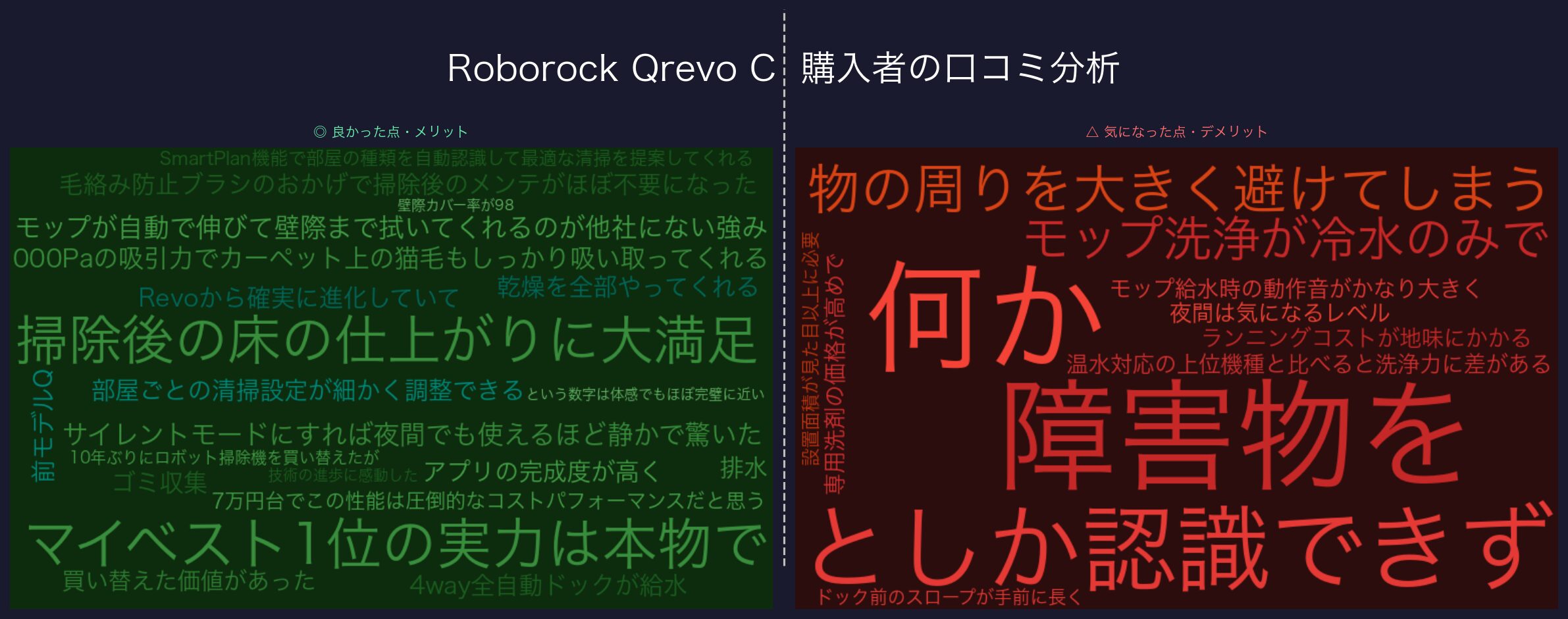 口コミワードクラウド：Roborock Qrevo C