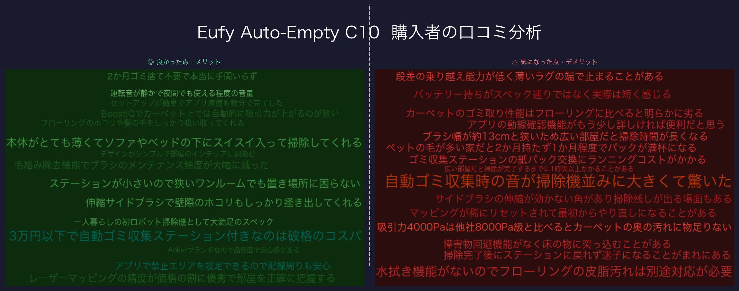 口コミワードクラウド：Eufy Auto-Empty C10