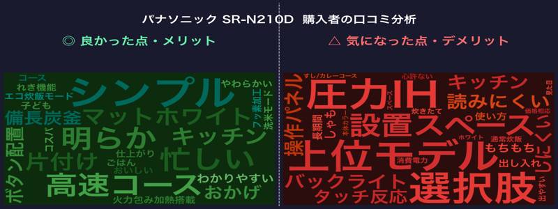 口コミワードクラウド：SR-N210D