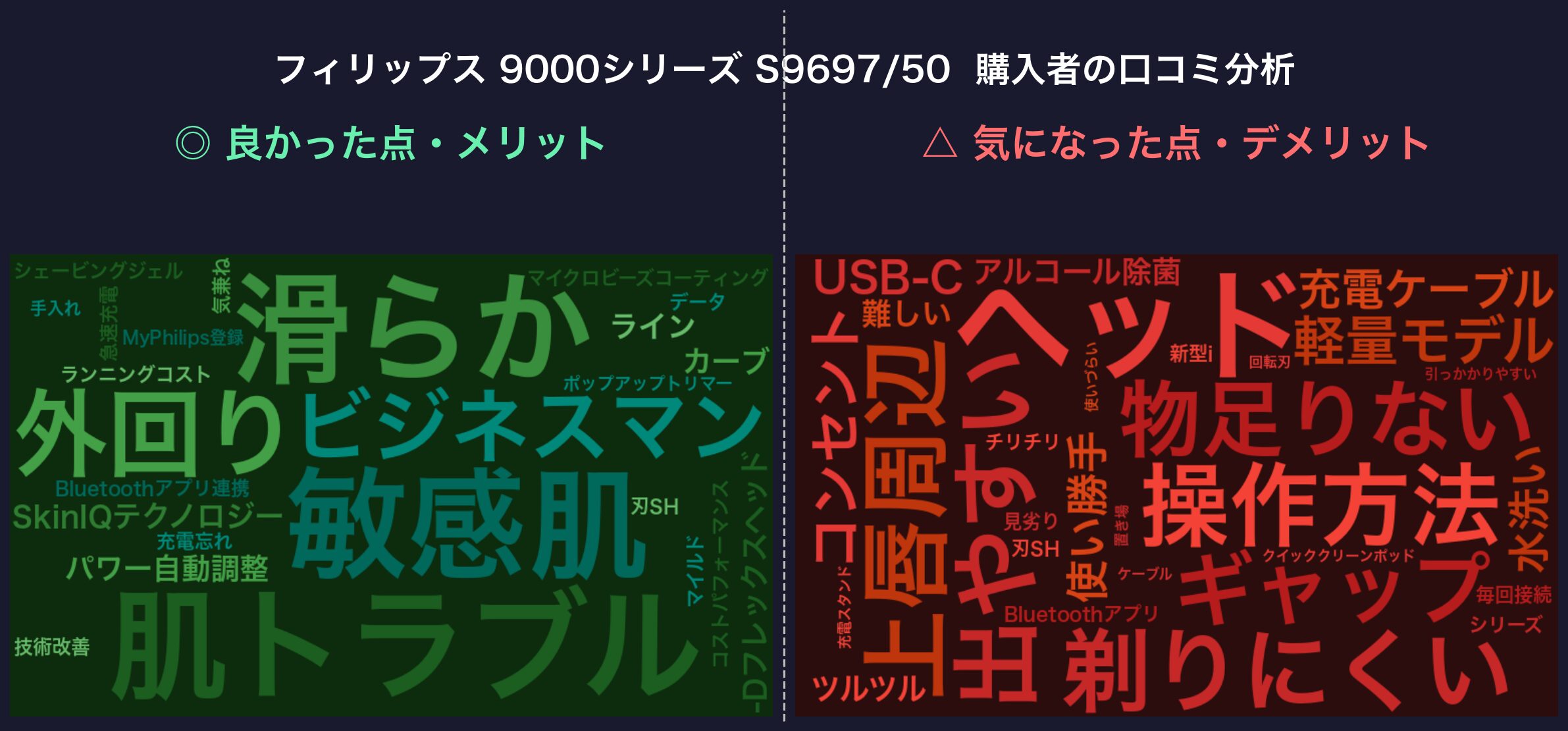 口コミワードクラウド：フィリップス 9000シリーズ S9697/50