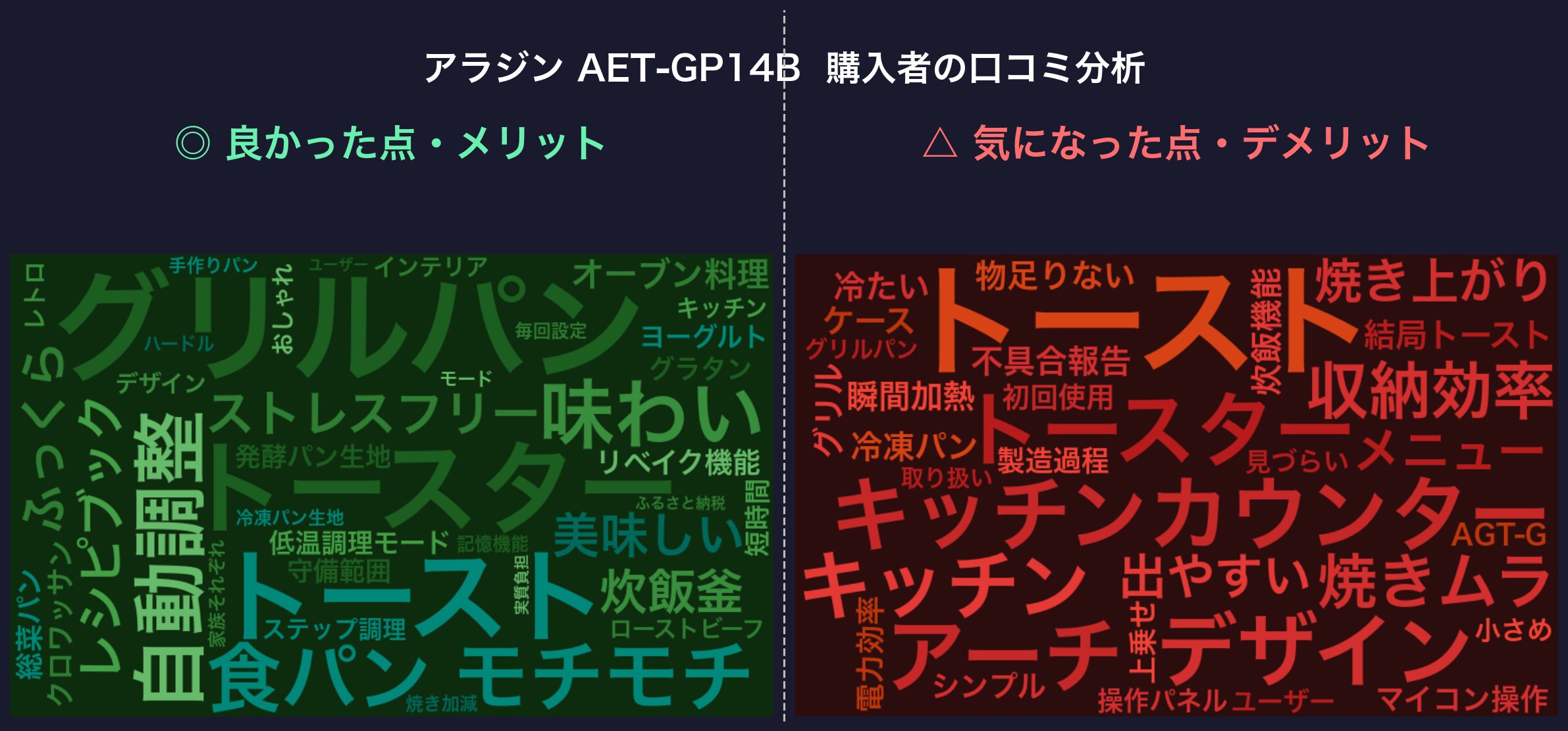 口コミワードクラウド：アラジン AET-GP14B