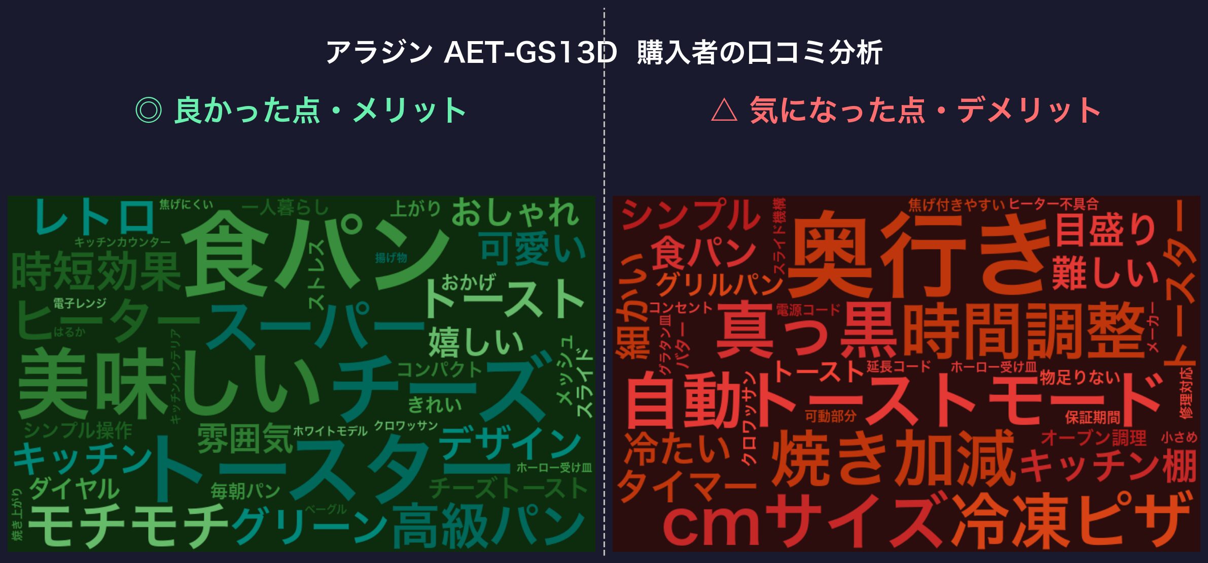 口コミワードクラウド：アラジン AET-GS13D