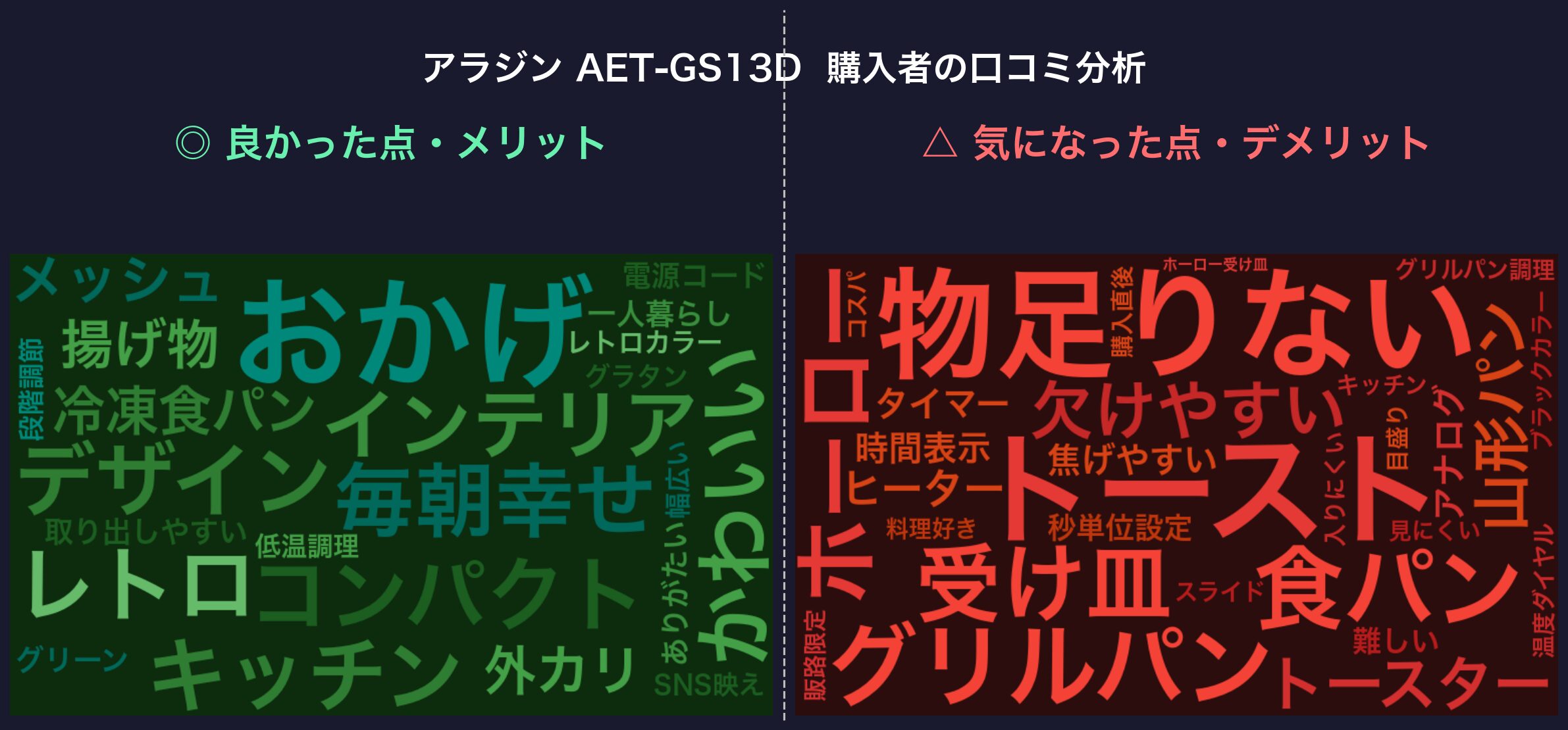 口コミワードクラウド：アラジン AET-GS13D