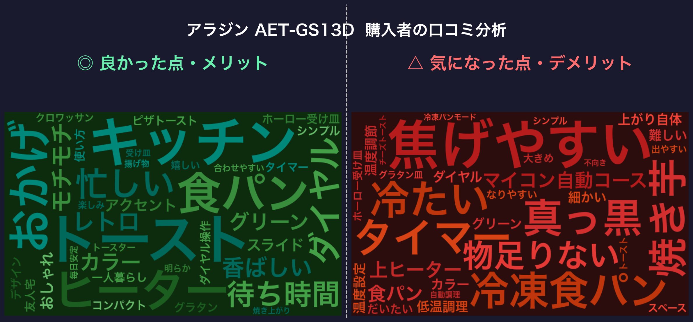 口コミワードクラウド：アラジン AET-GS13D