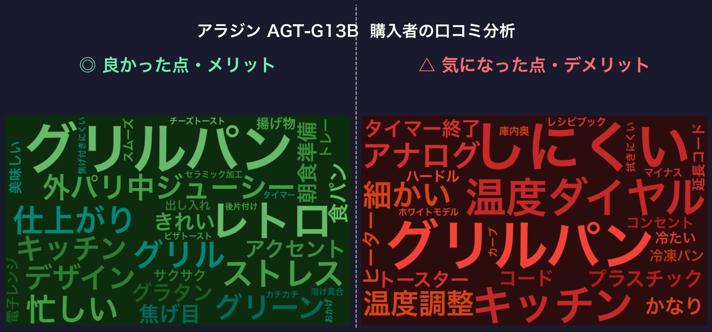 口コミワードクラウド：アラジン AGT-G13B