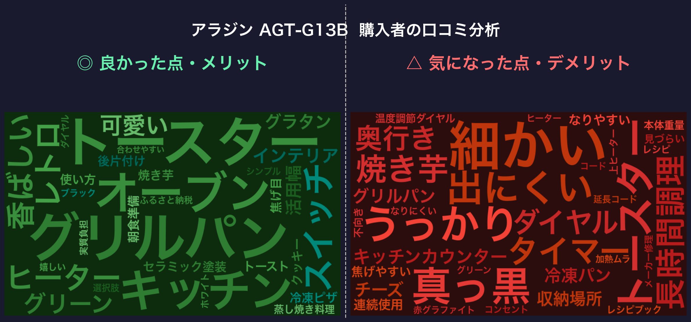 口コミワードクラウド：アラジン AGT-G13B