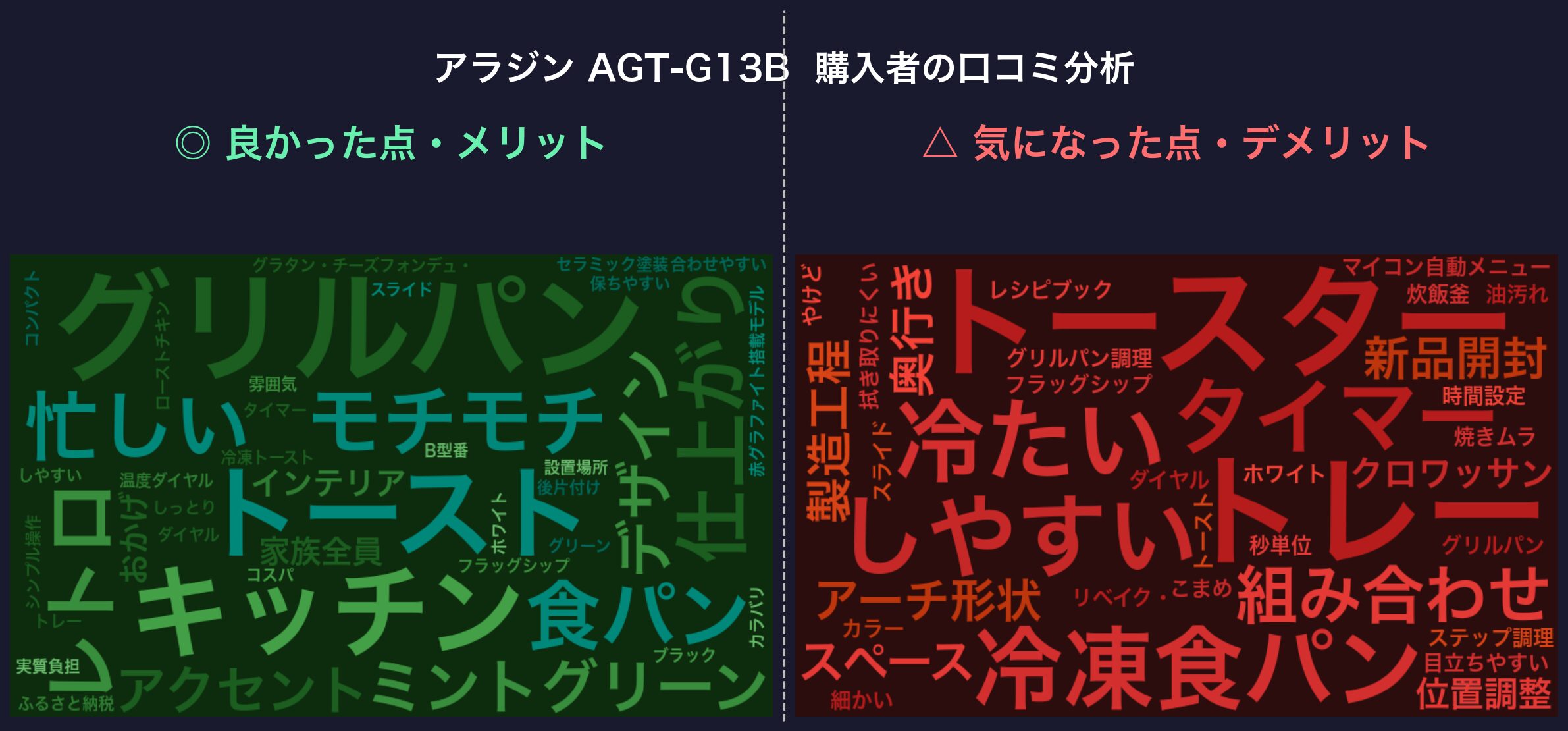 口コミワードクラウド：アラジン AGT-G13B