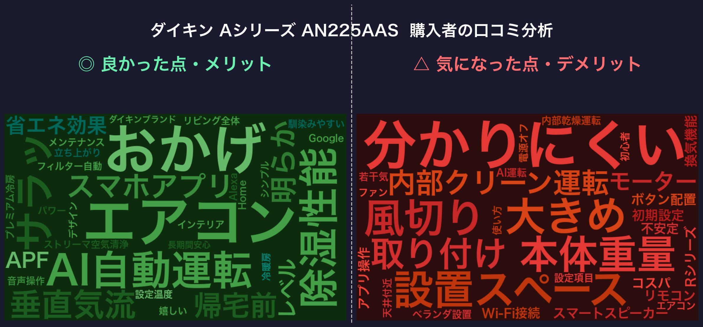 口コミワードクラウド