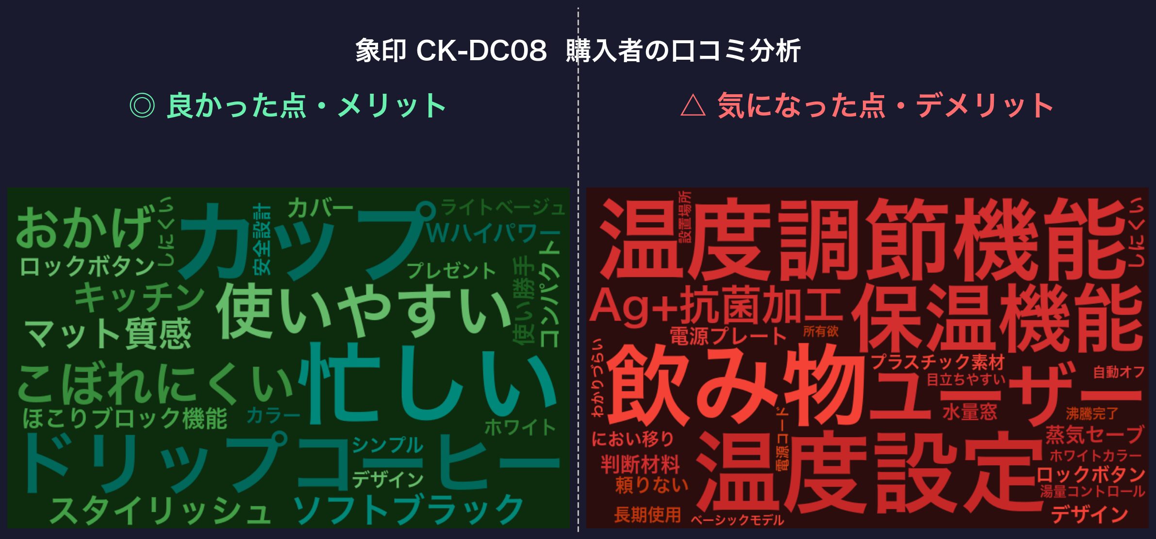 口コミワードクラウド：象印 CK-DC08