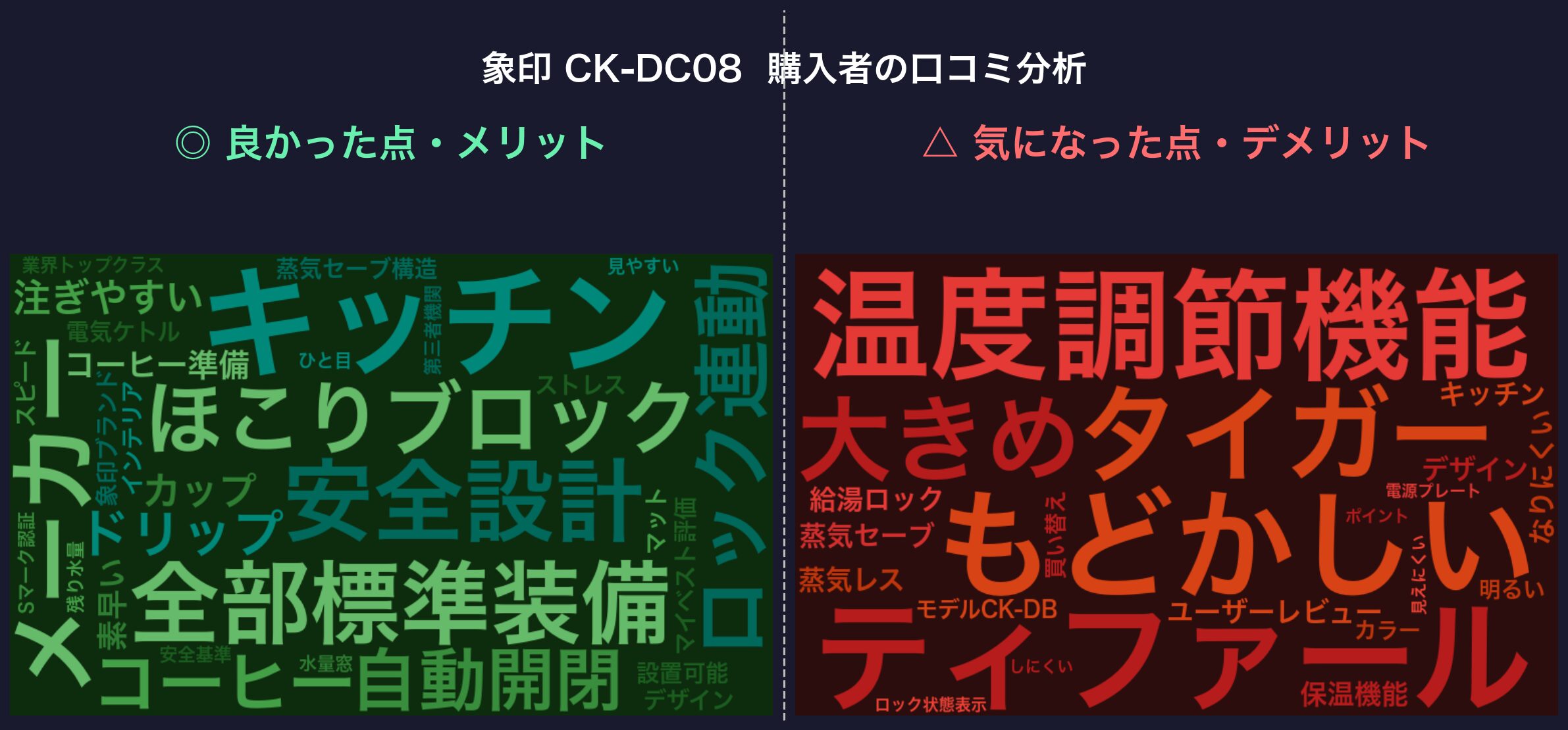 口コミワードクラウド：象印 CK-DC08