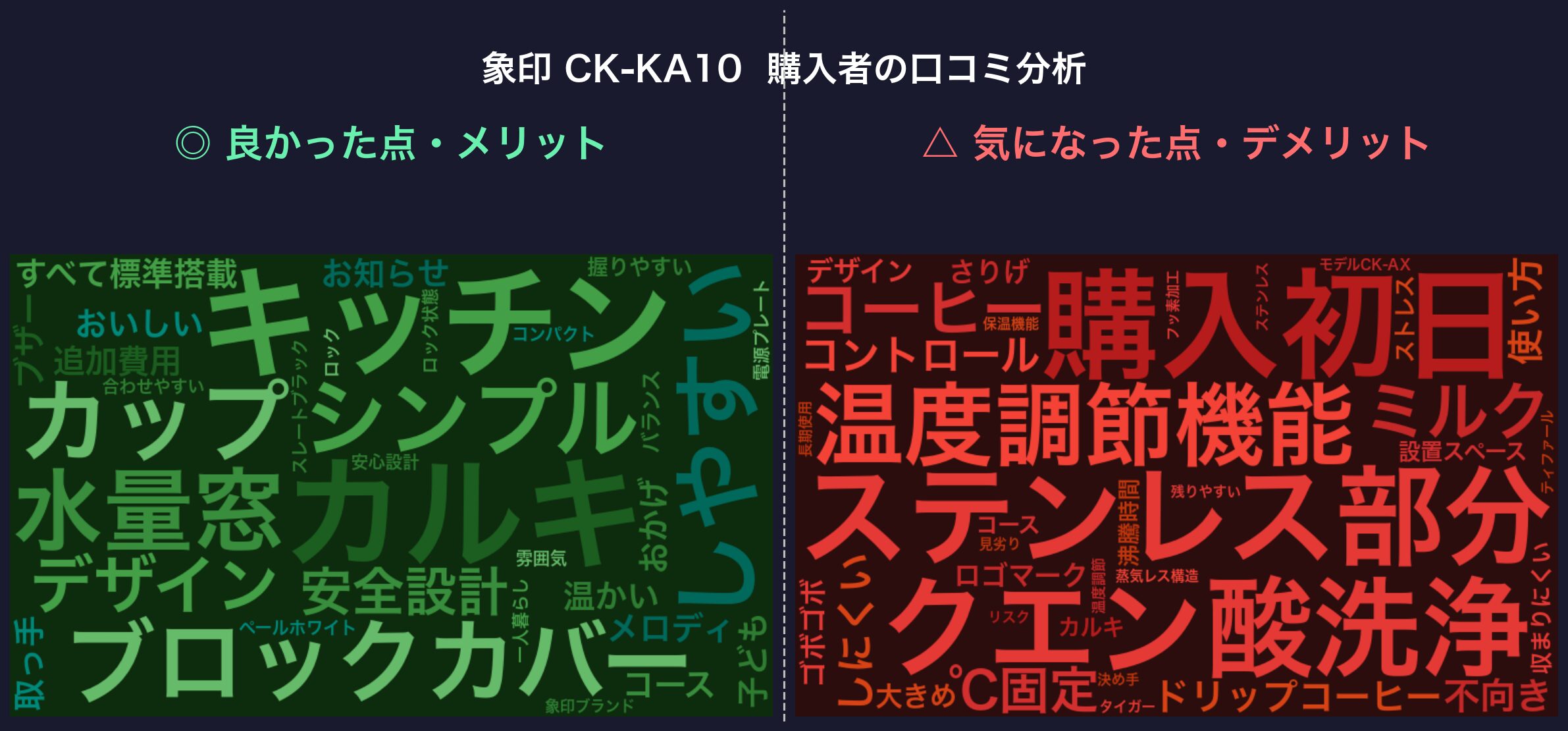 口コミワードクラウド：象印 CK-KA10