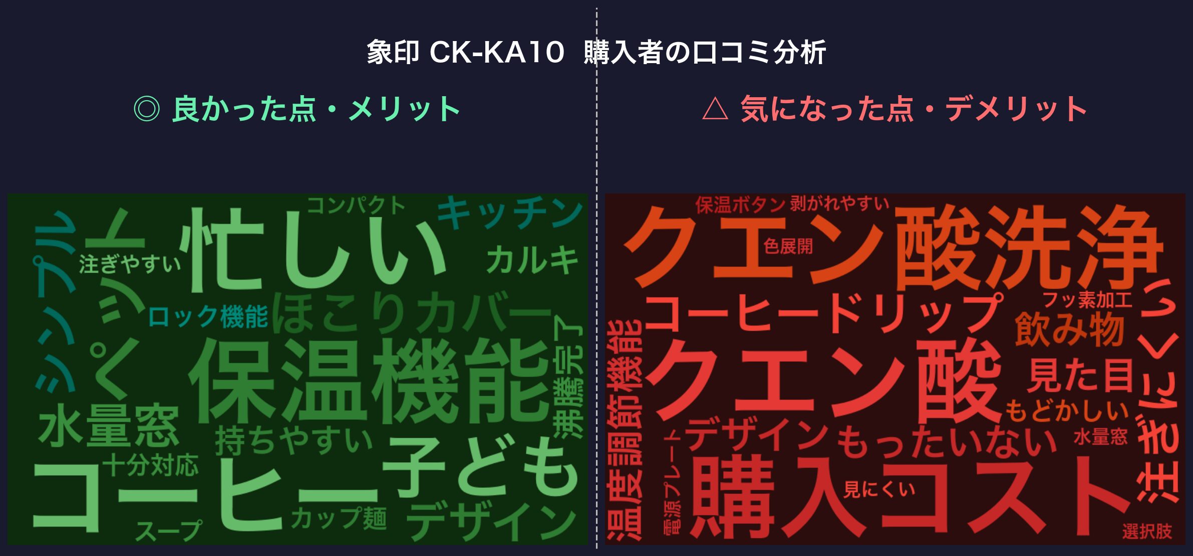 口コミワードクラウド：象印 CK-KA10