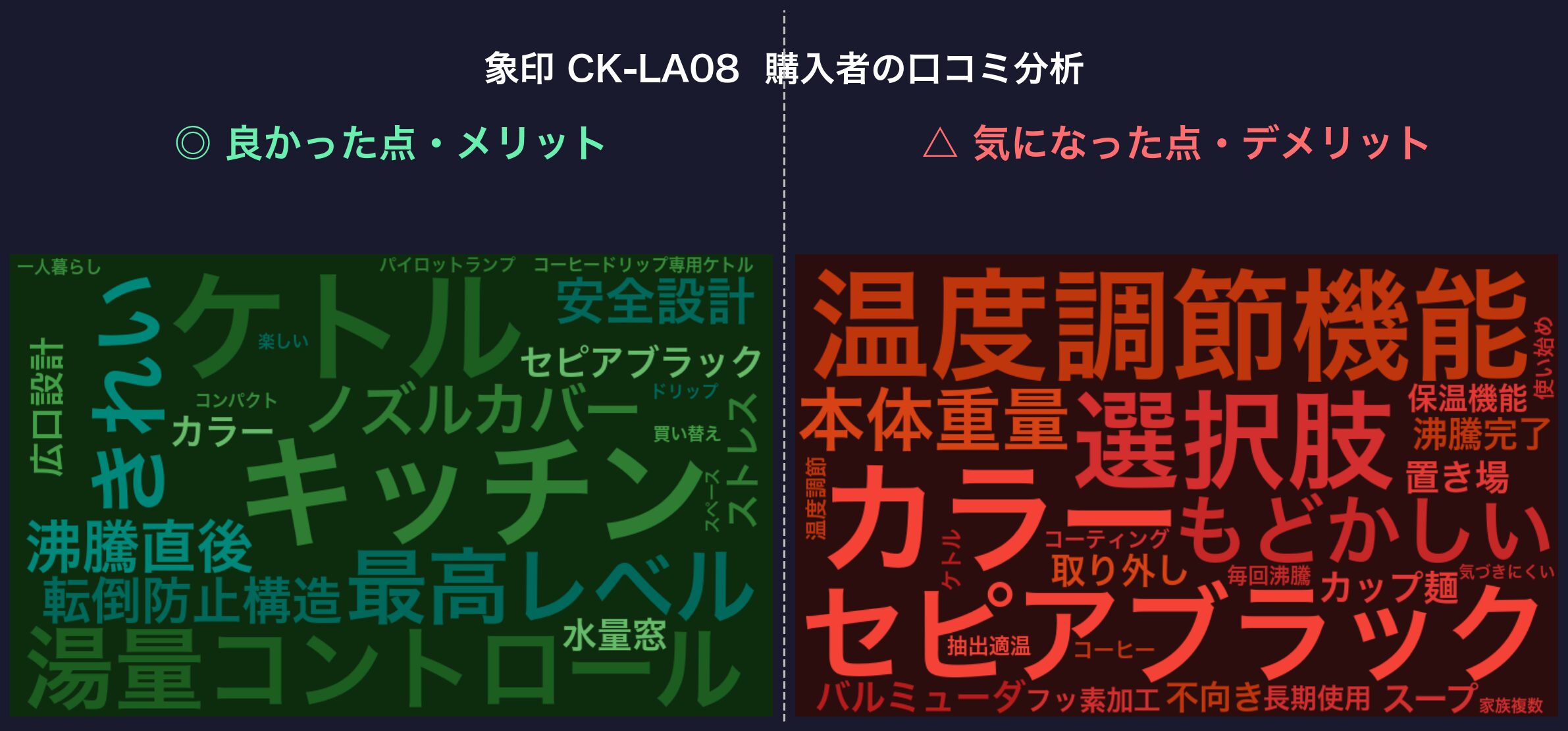 口コミワードクラウド：象印 CK-LA08