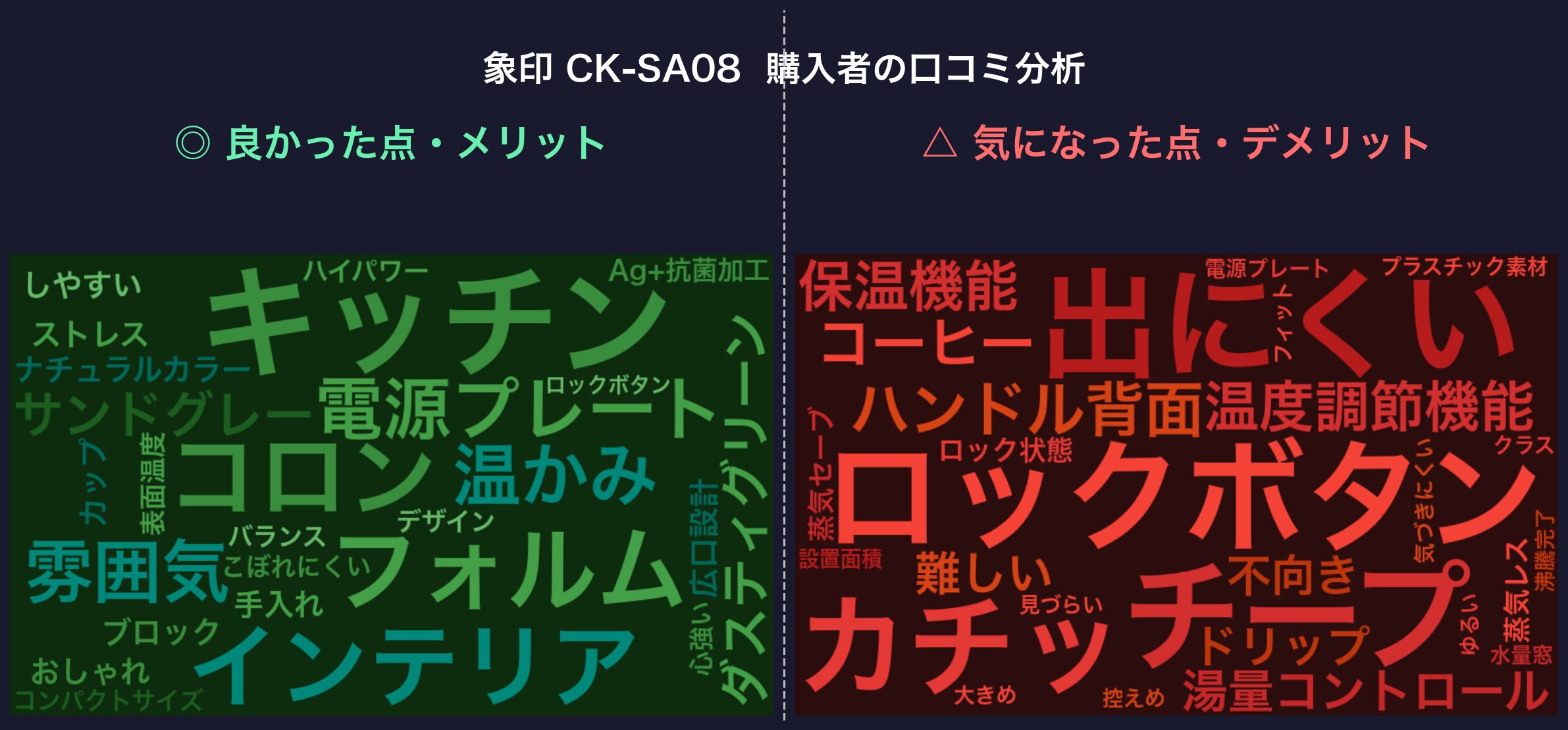 口コミワードクラウド：象印 CK-SA08