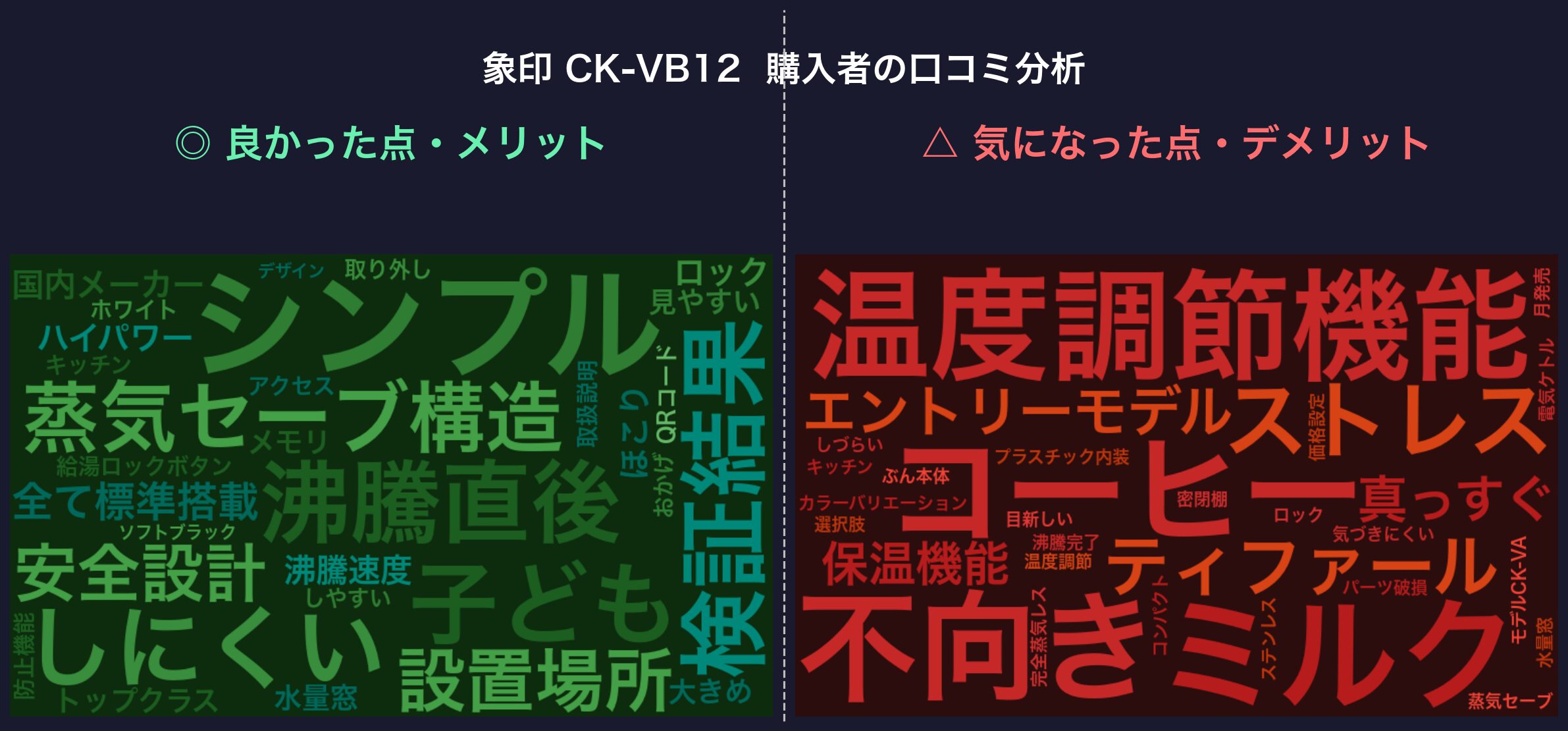口コミワードクラウド：象印 CK-VB12