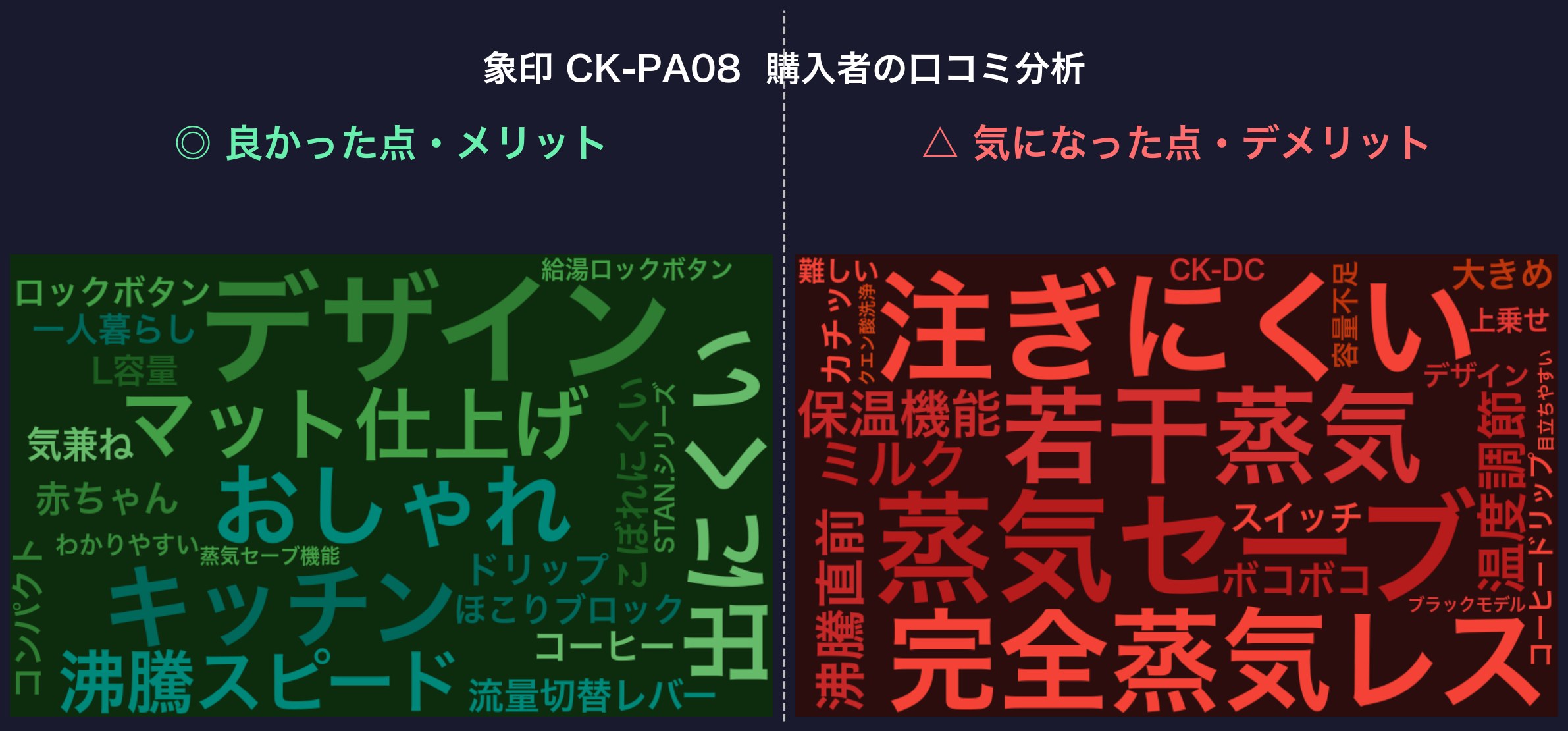 口コミワードクラウド：象印 CK-PA08