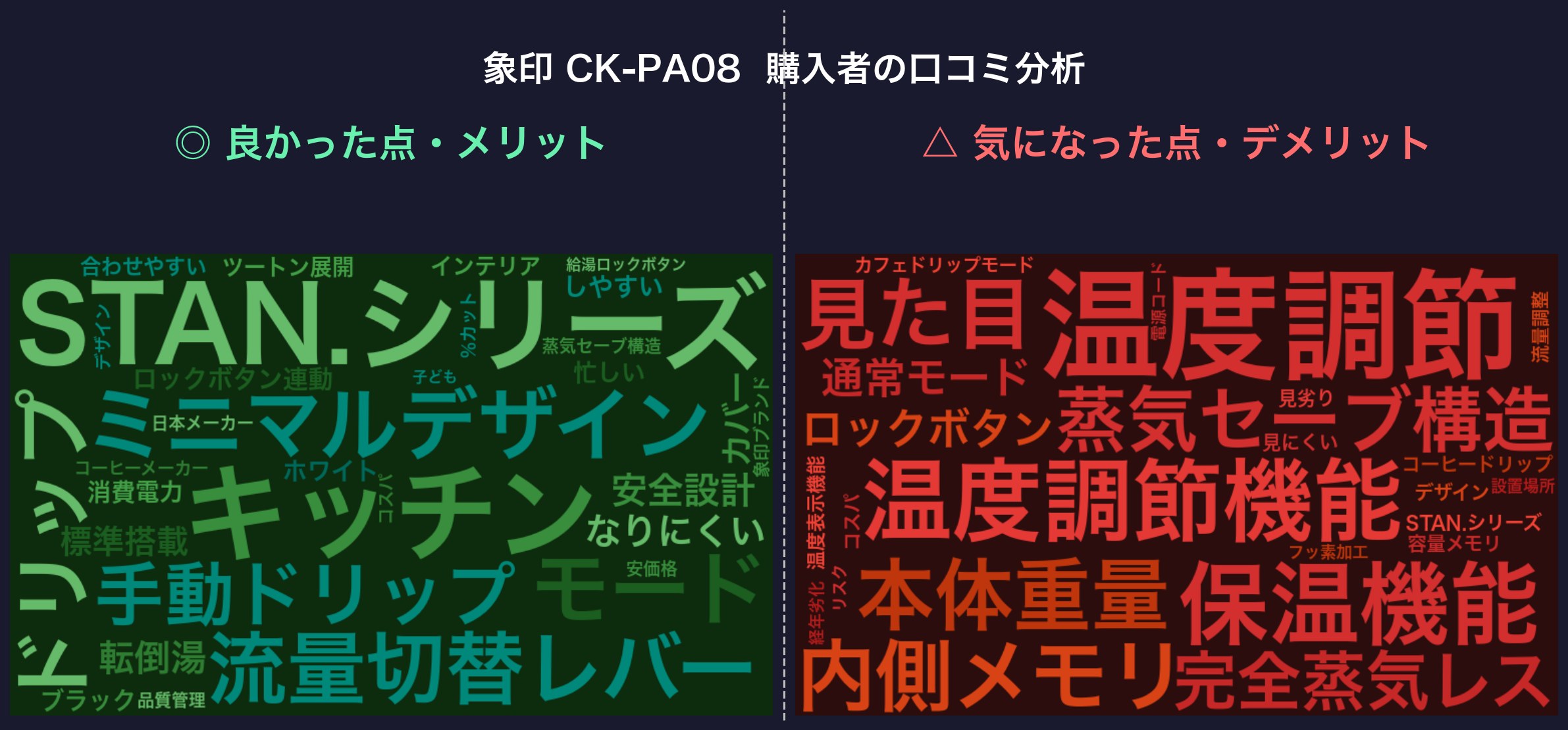 口コミワードクラウド：象印 CK-PA08