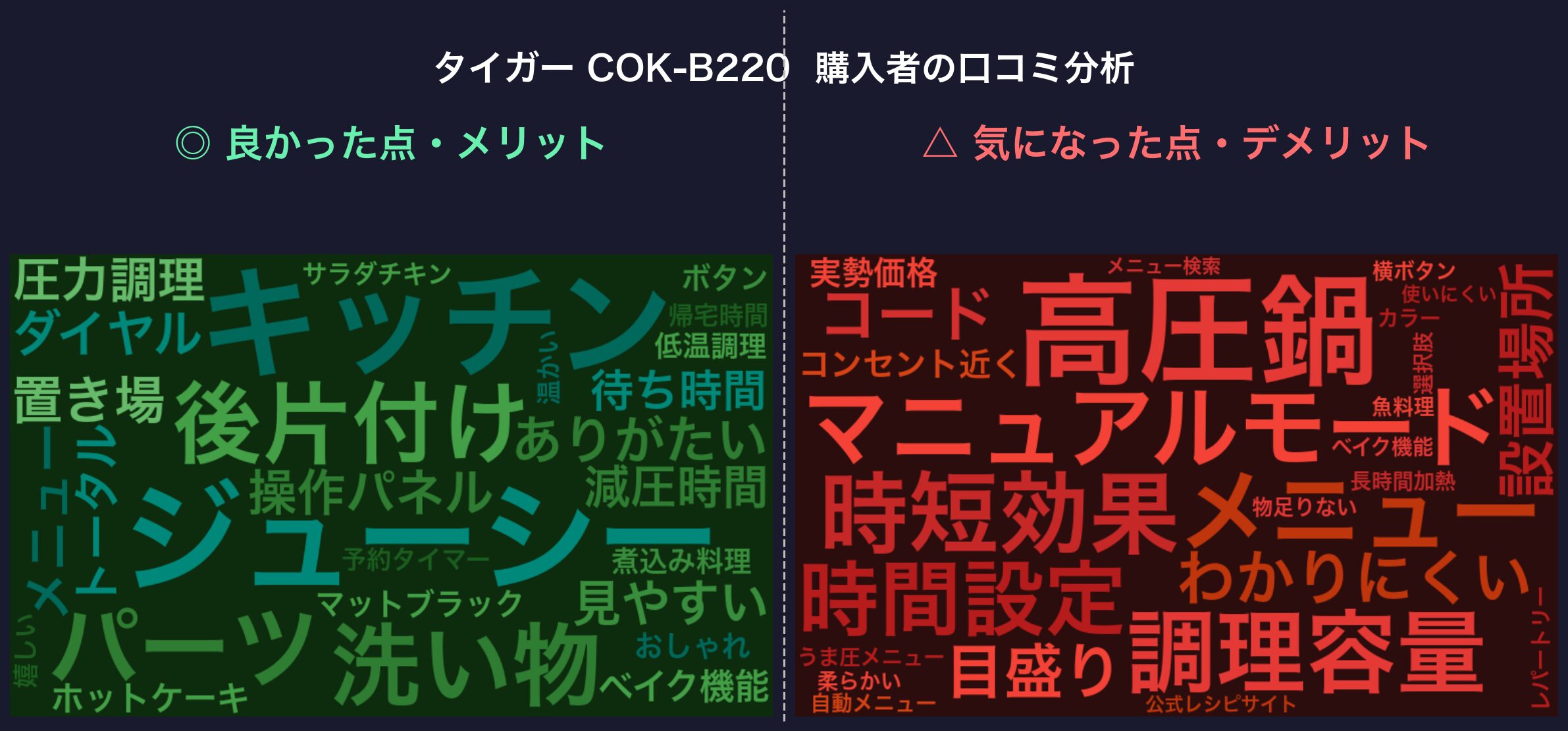口コミワードクラウド：タイガー COK-B220
