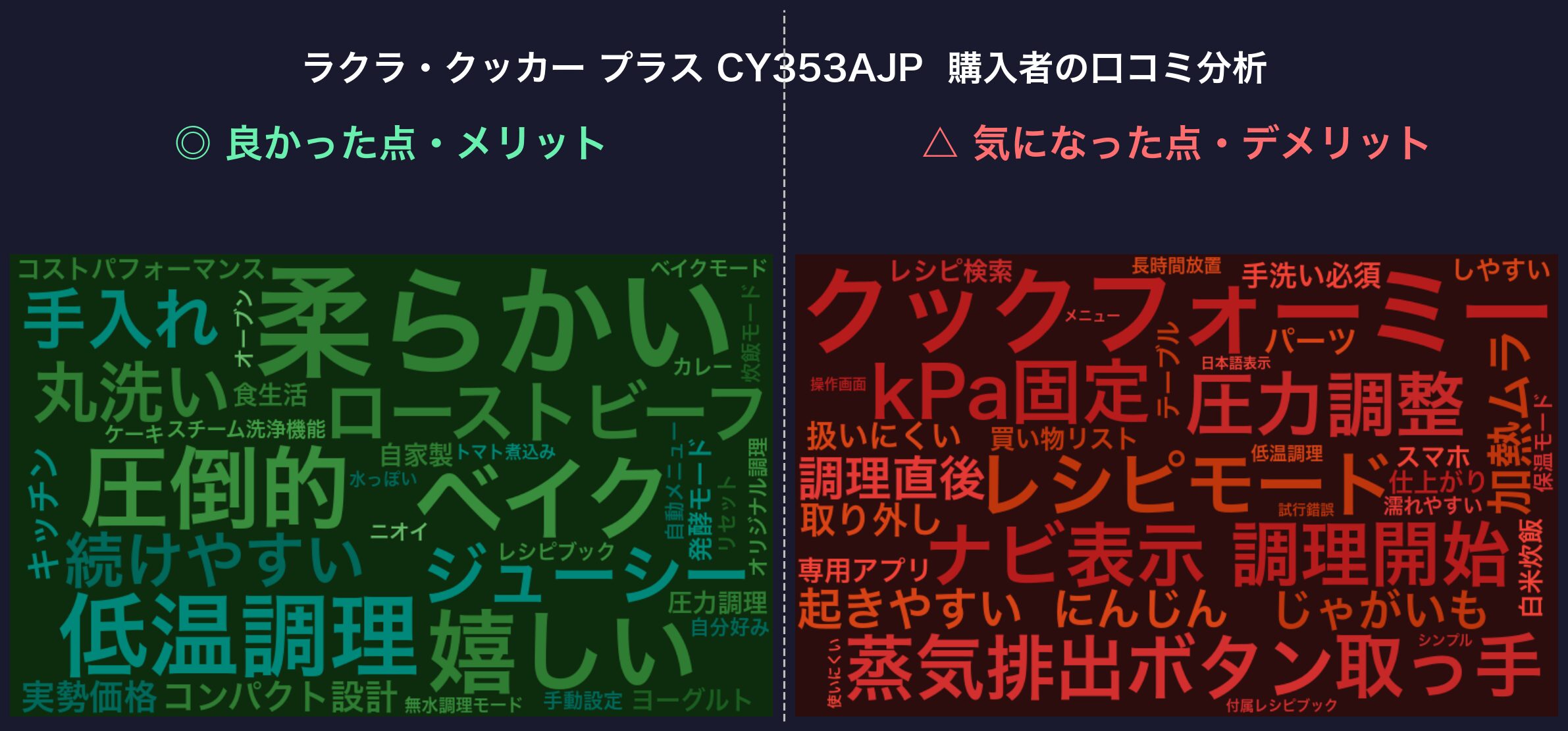 口コミワードクラウド：ラクラ・クッカー プラス CY353AJP