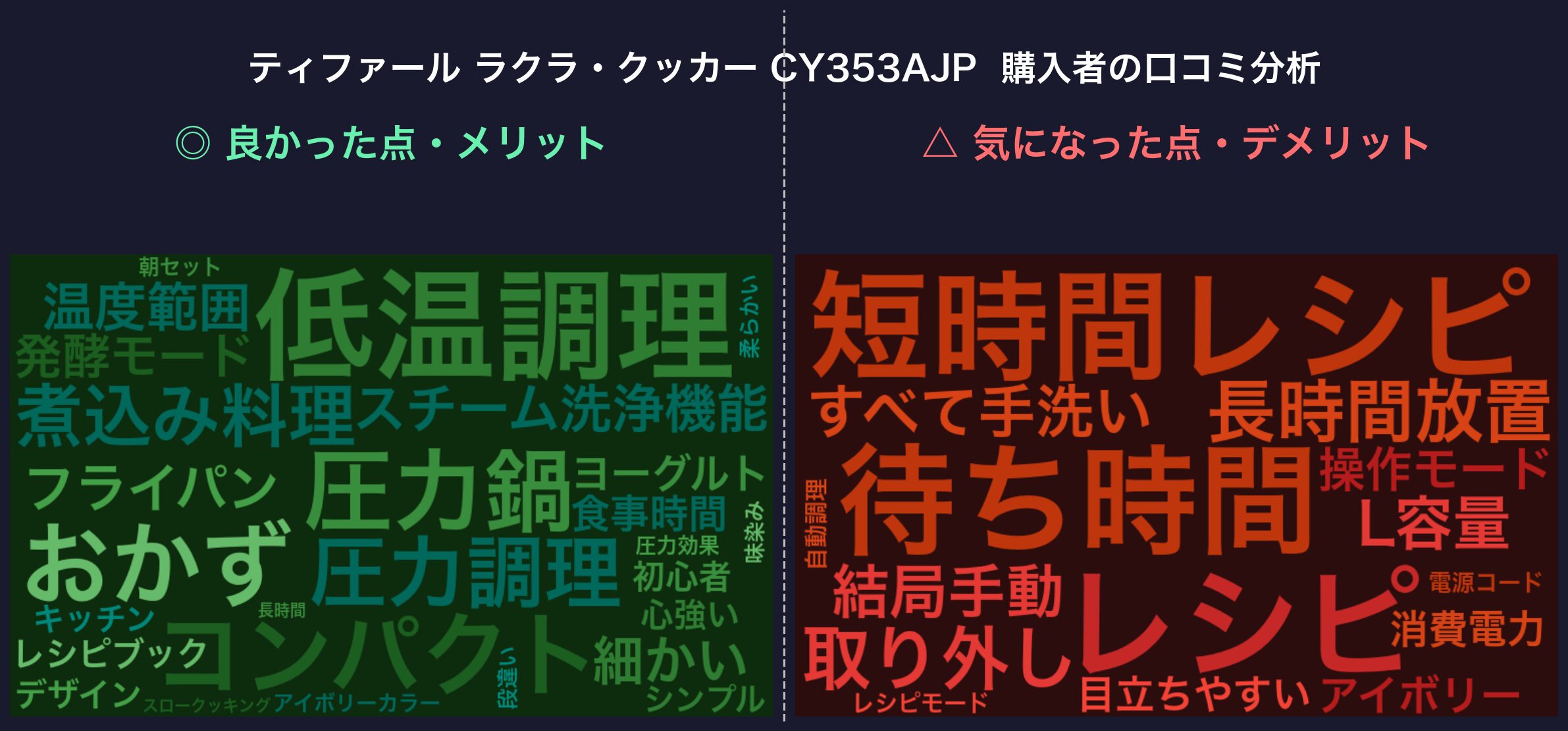 口コミワードクラウド：ティファール ラクラ・クッカー CY353AJP