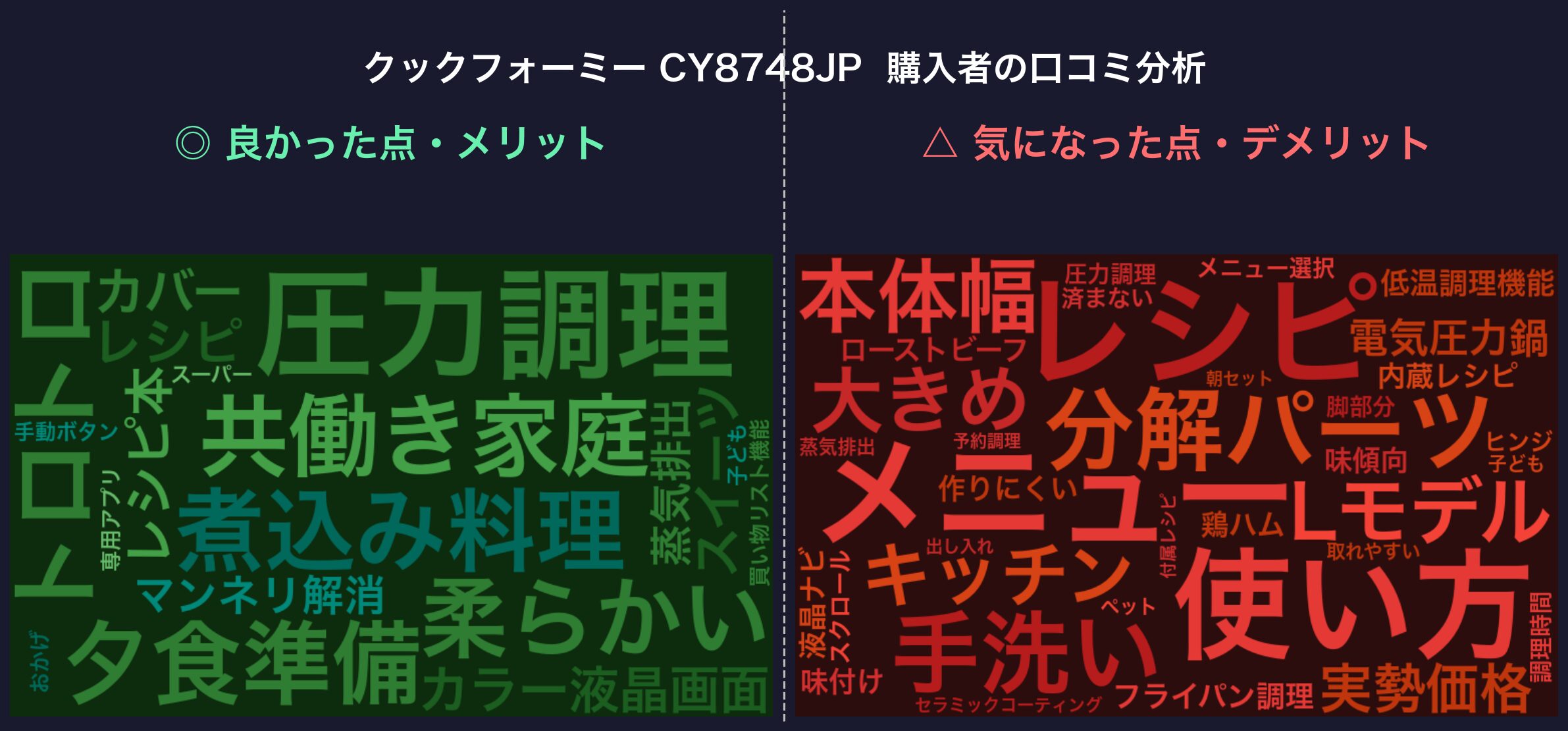口コミワードクラウド：クックフォーミー CY8748JP
