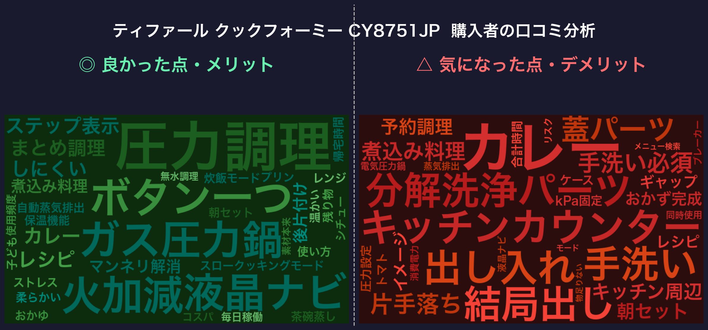 口コミワードクラウド：ティファール クックフォーミー CY8751JP