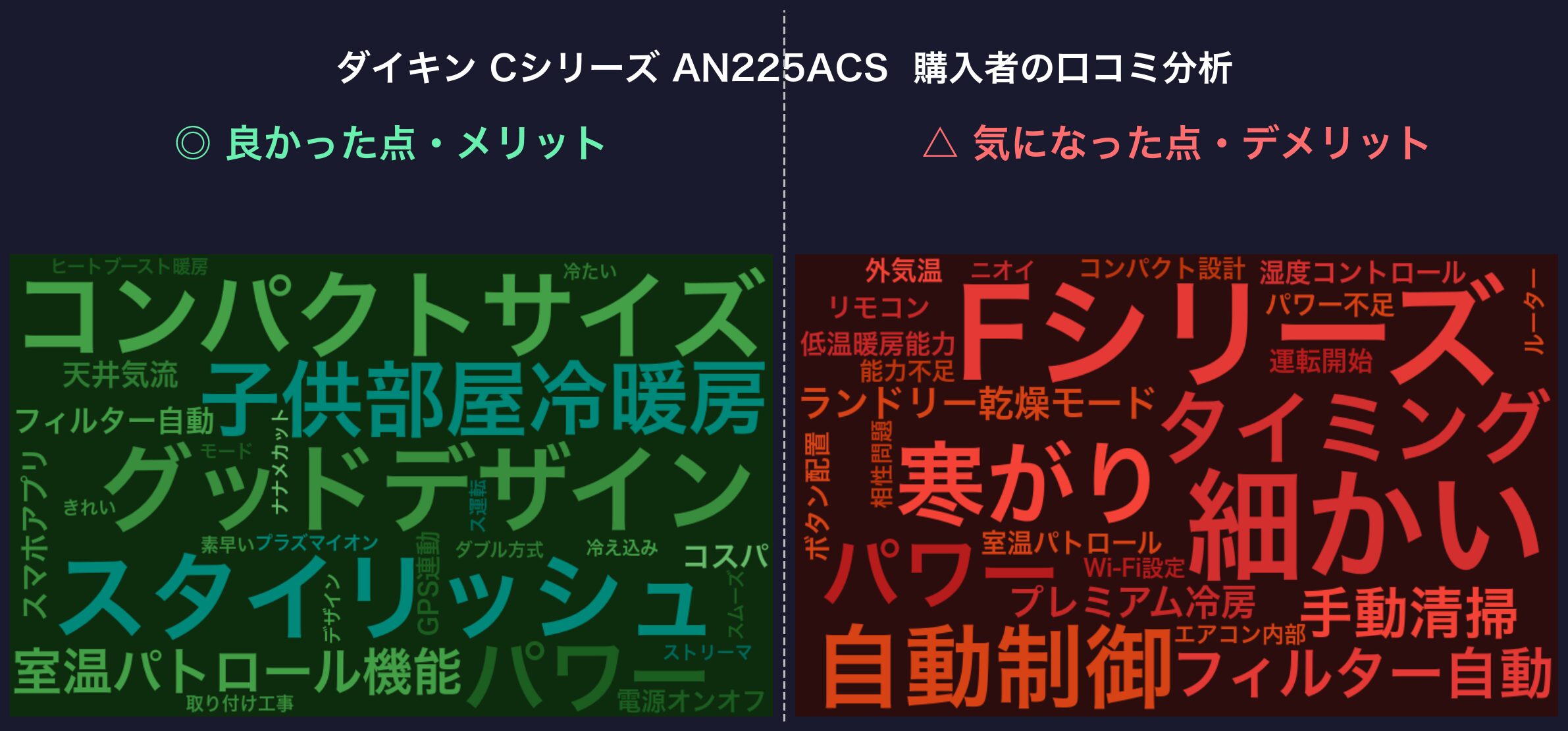口コミワードクラウド