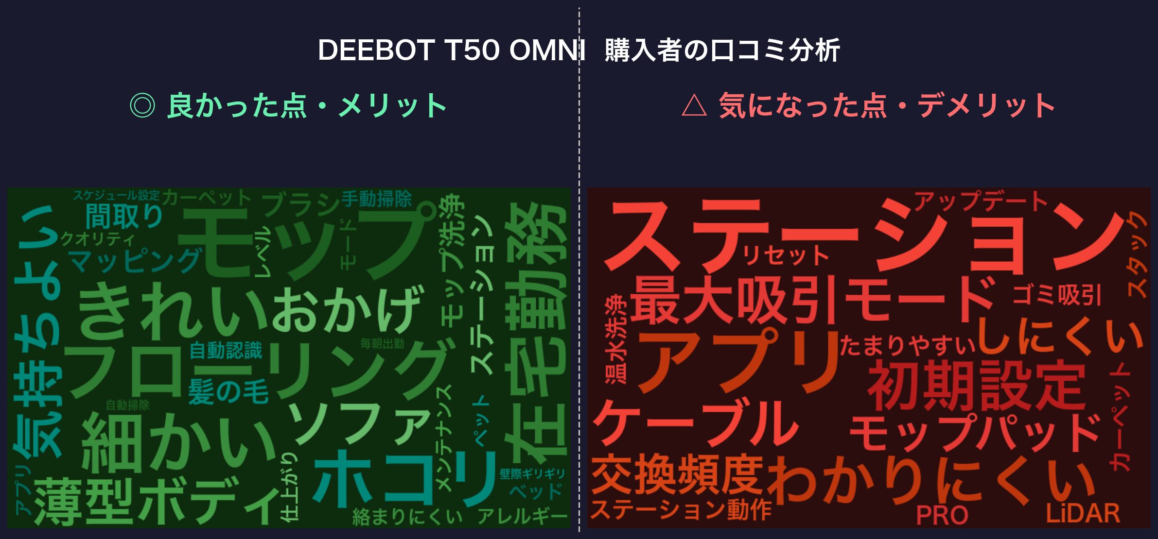 DEEBOT T50 OMNI 口コミ分析ワードクラウド