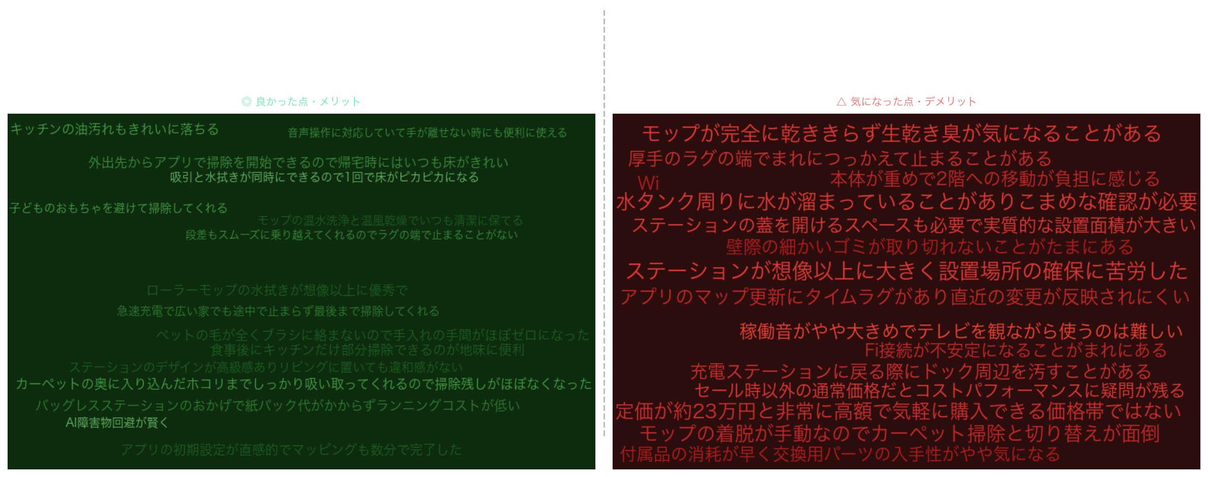 口コミワードクラウド：DEEBOT X11 OmniCyclone