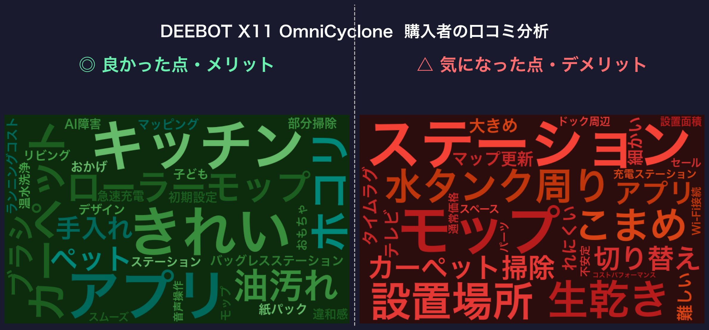 口コミワードクラウド：DEEBOT X11 OmniCyclone