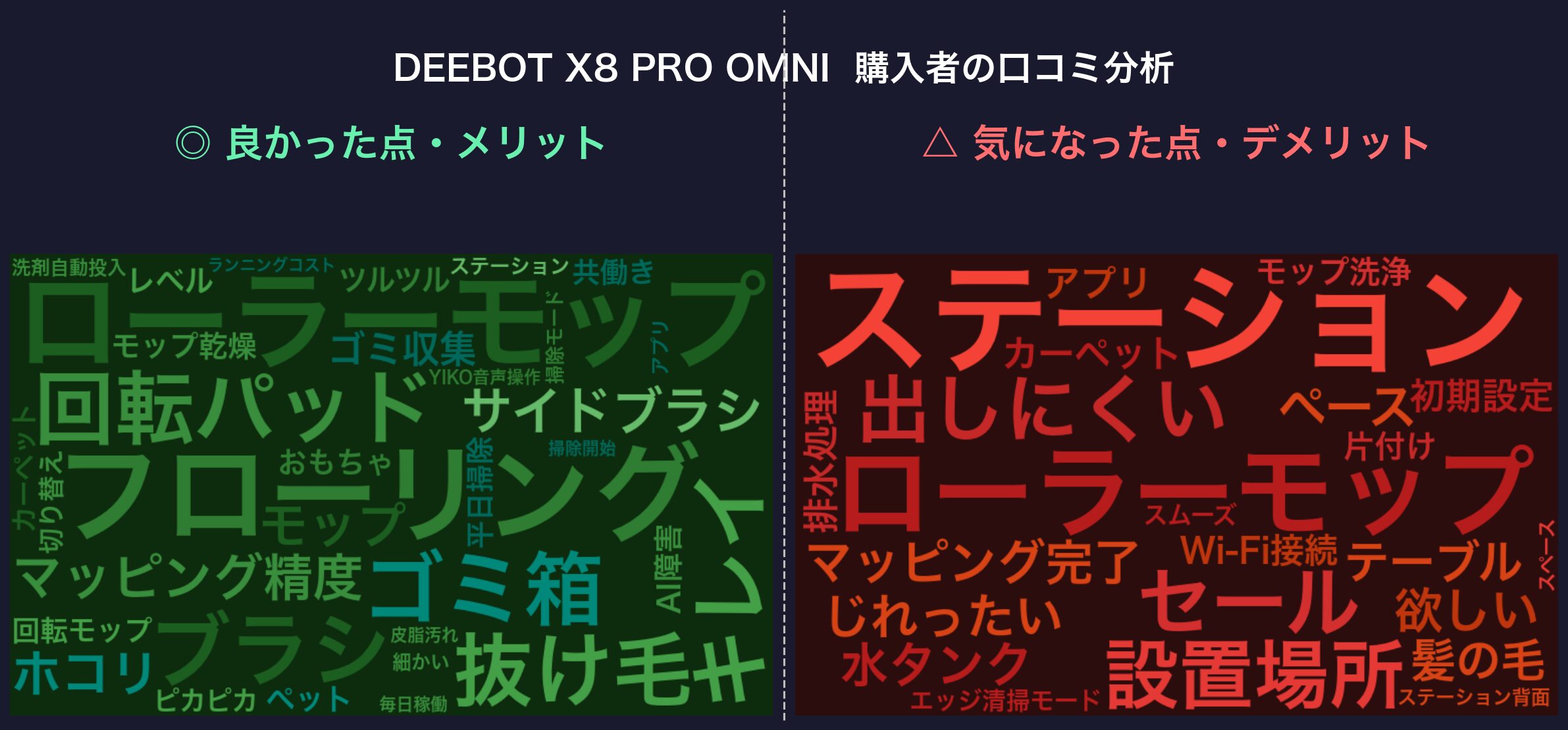 口コミワードクラウド:DEEBOT X8 PRO OMNI