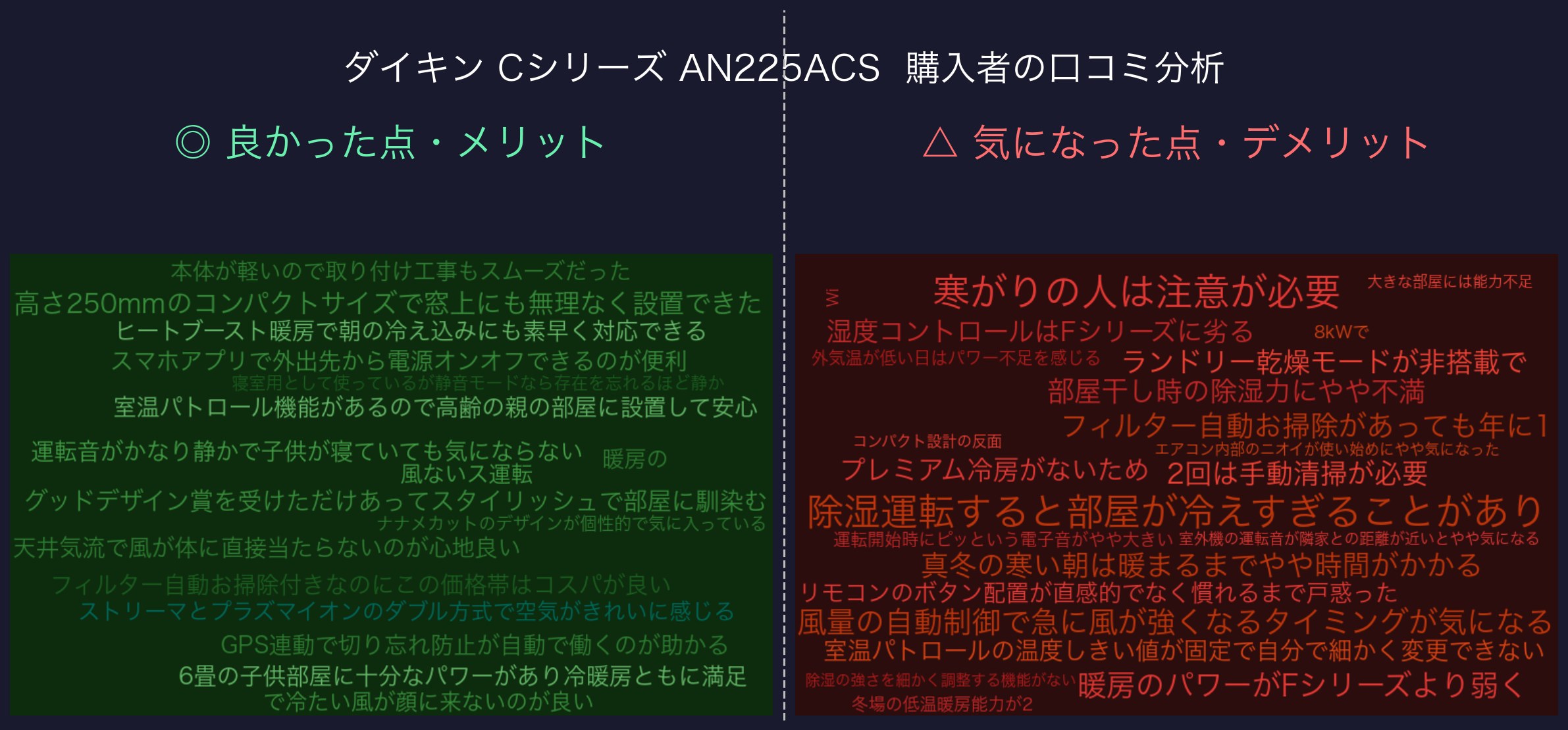 口コミワードクラウド