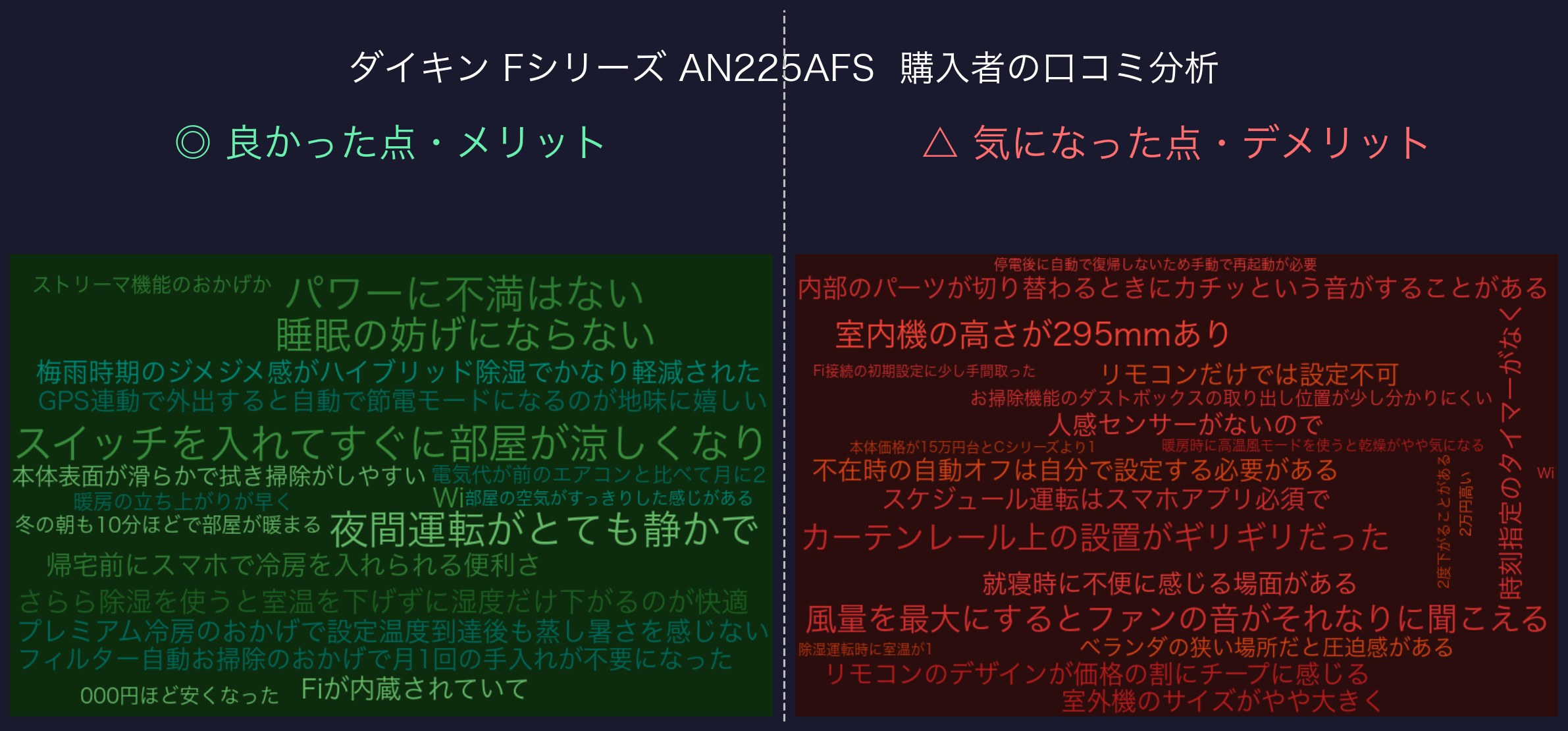 口コミワードクラウド