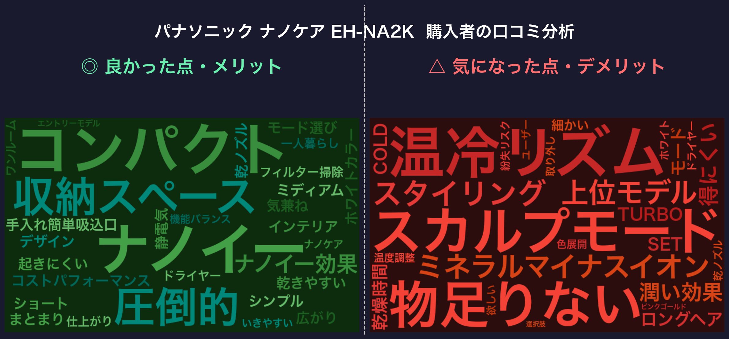 口コミワードクラウド：EH-NA2K