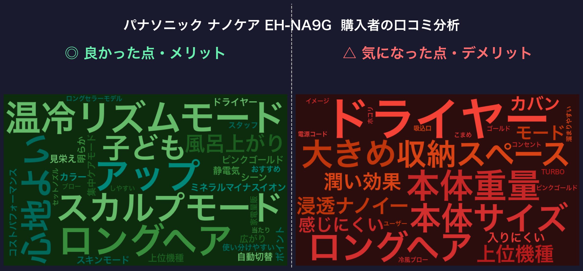 口コミワードクラウド：EH-NA9G