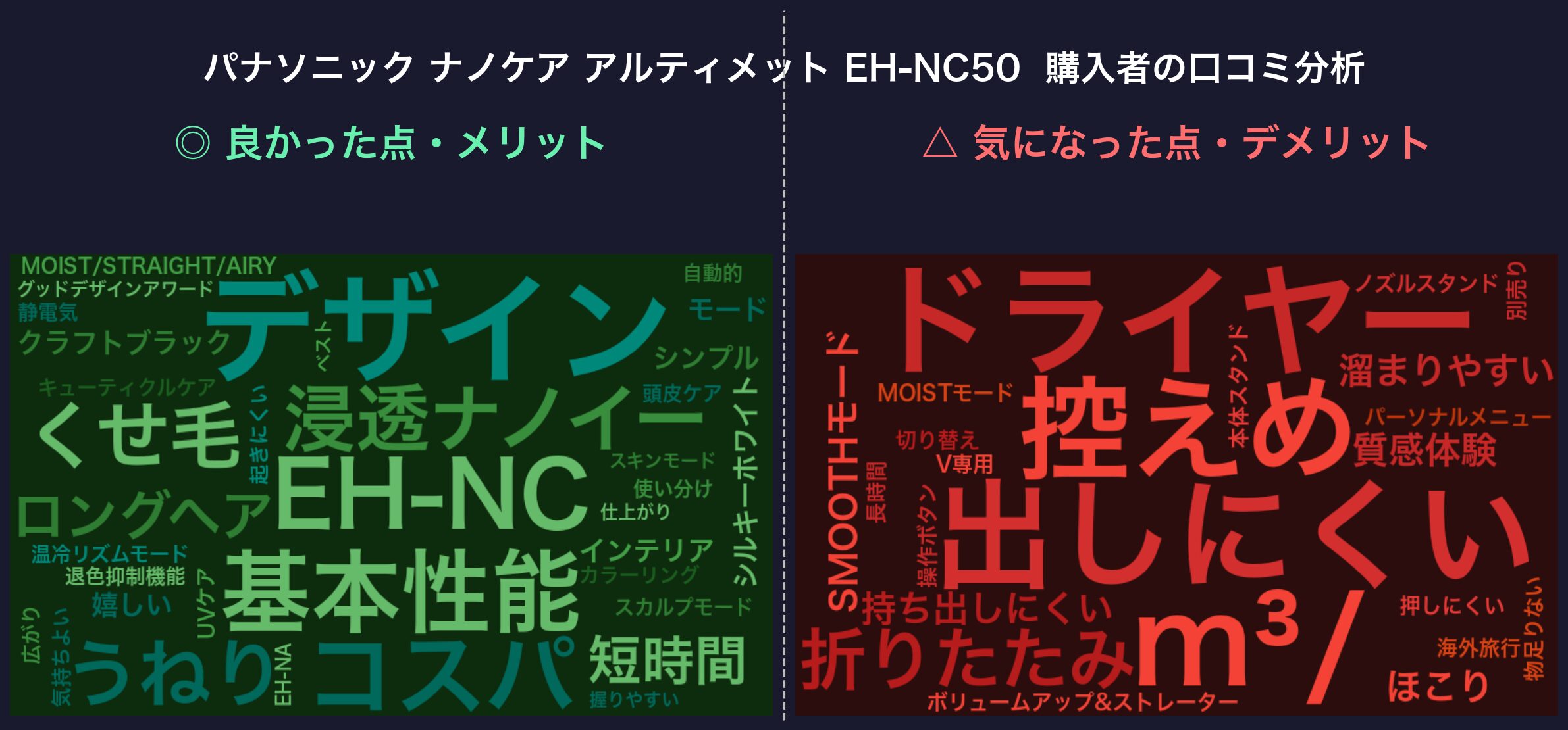 口コミワードクラウド：EH-NC50
