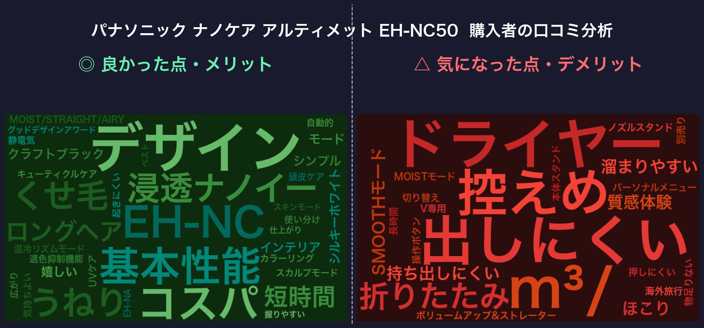 口コミワードクラウド：EH-NC50